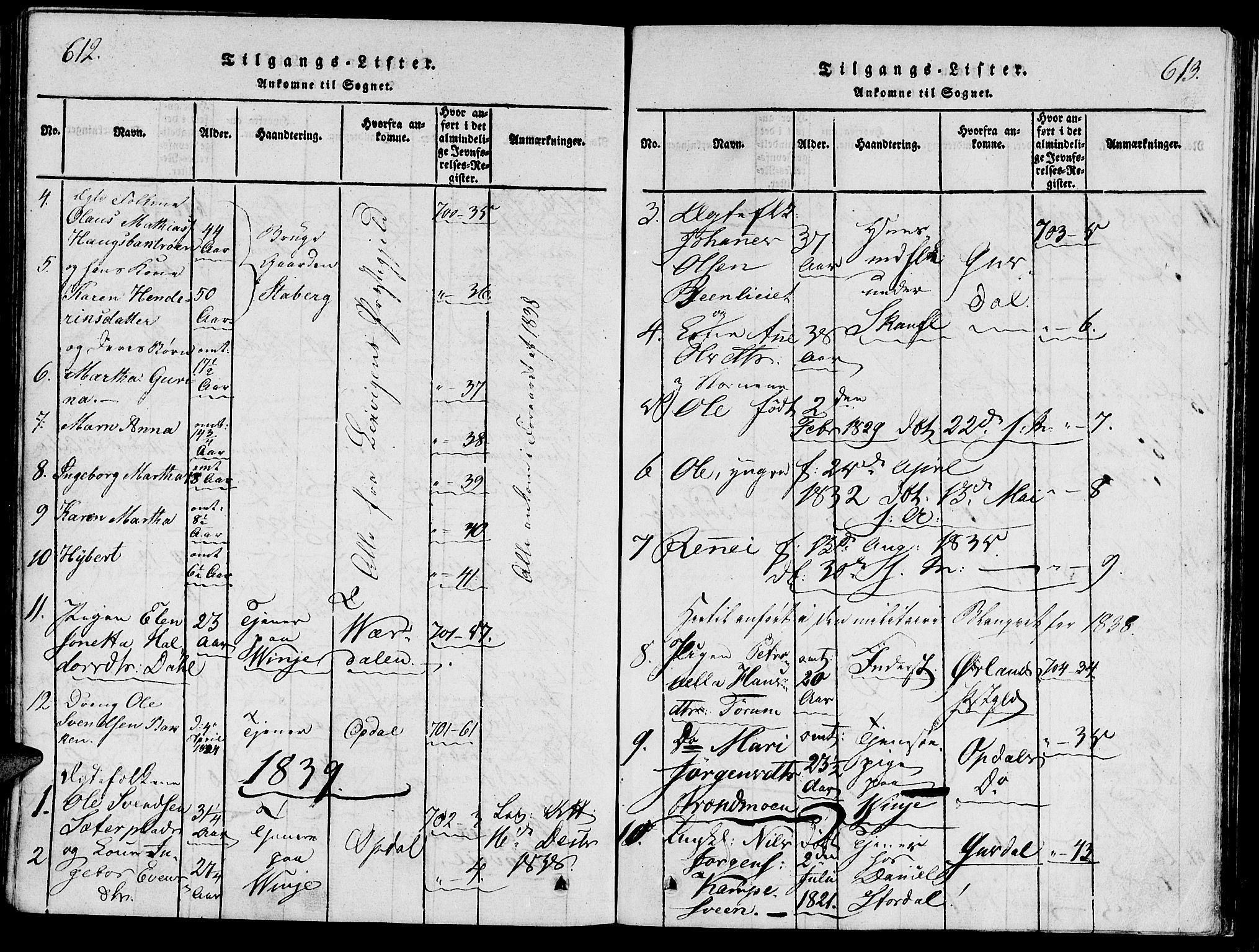 Ministerialprotokoller, klokkerbøker og fødselsregistre - Nord-Trøndelag, AV/SAT-A-1458/733/L0322: Ministerialbok nr. 733A01, 1817-1842, s. 612-613