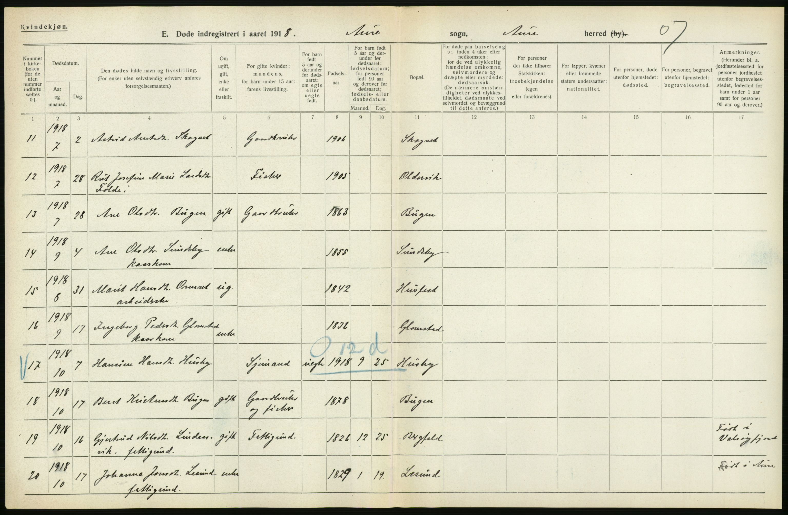 Statistisk sentralbyrå, Sosiodemografiske emner, Befolkning, AV/RA-S-2228/D/Df/Dfb/Dfbh/L0045: Møre fylke: Døde. Bygder og byer., 1918, s. 266