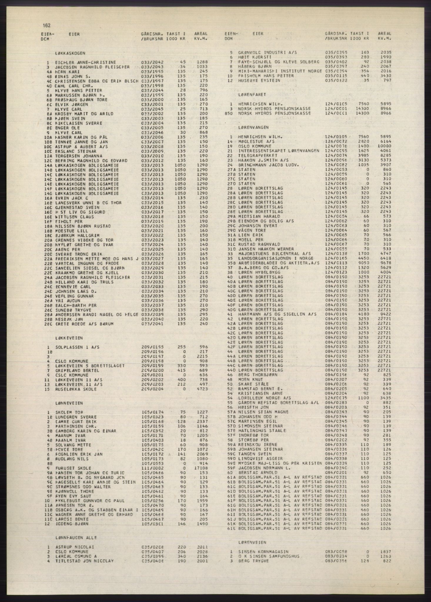 Kristiania/Oslo adressebok, PUBL/-, 1980-1981, s. 162