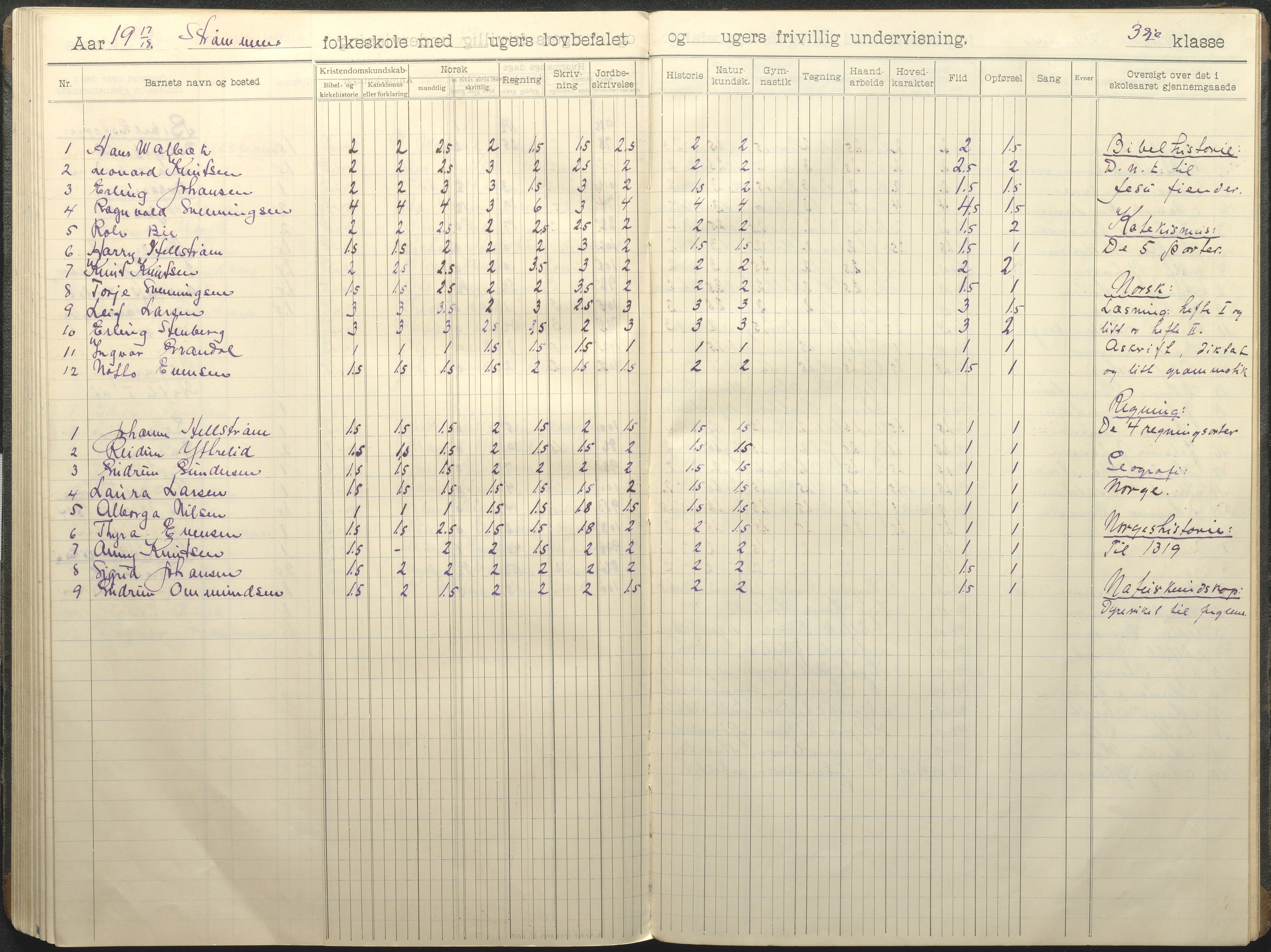 Øyestad kommune frem til 1979, AAKS/KA0920-PK/06/06G/L0011: Skoleprotokoll, 1910-1918