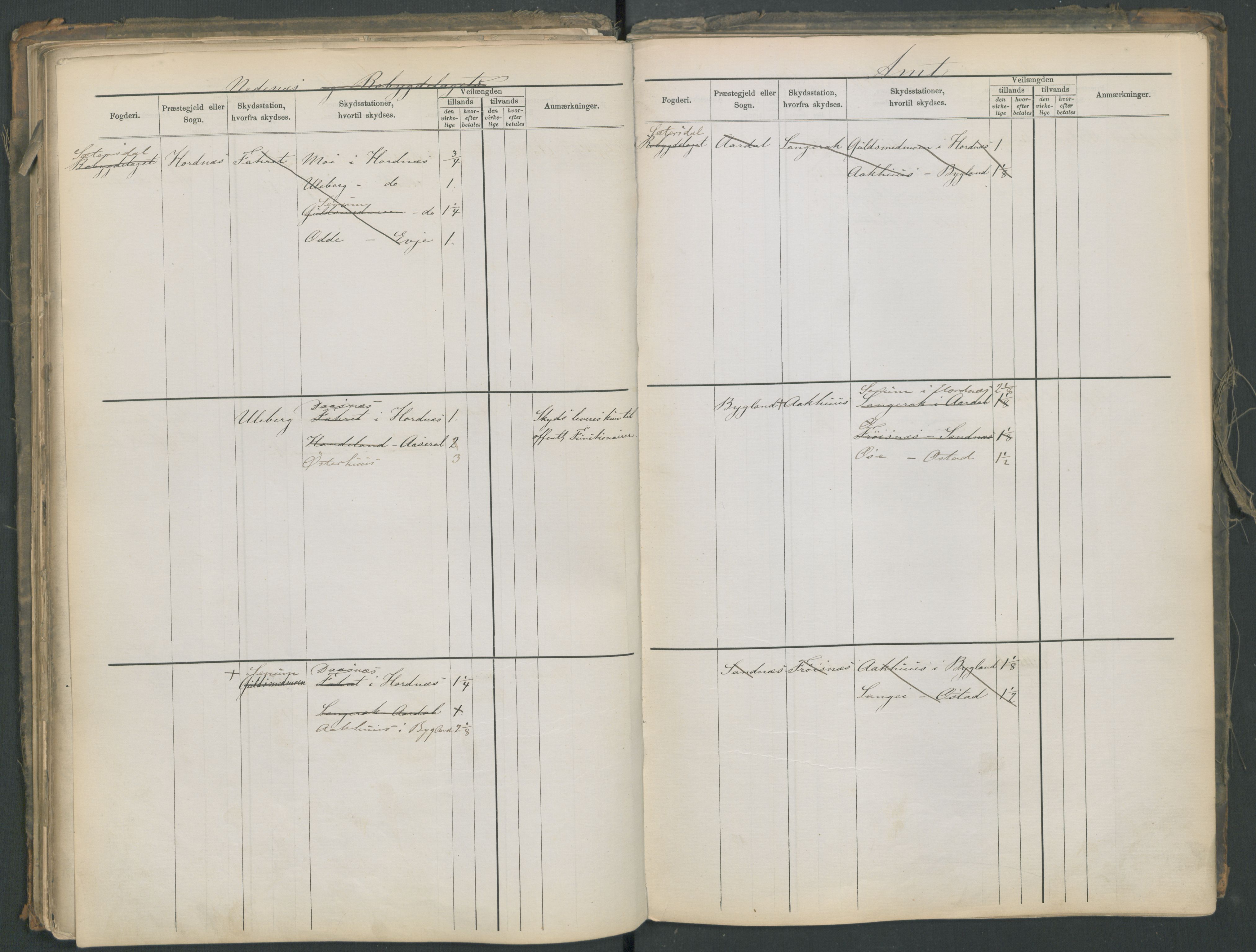 Samferdselsdepartementet, 4. postadministrasjonskontor, AV/RA-S-1345/G/Ge/Gea/L0002: Fortegnelse over skysstasjoner, 1875, s. 83