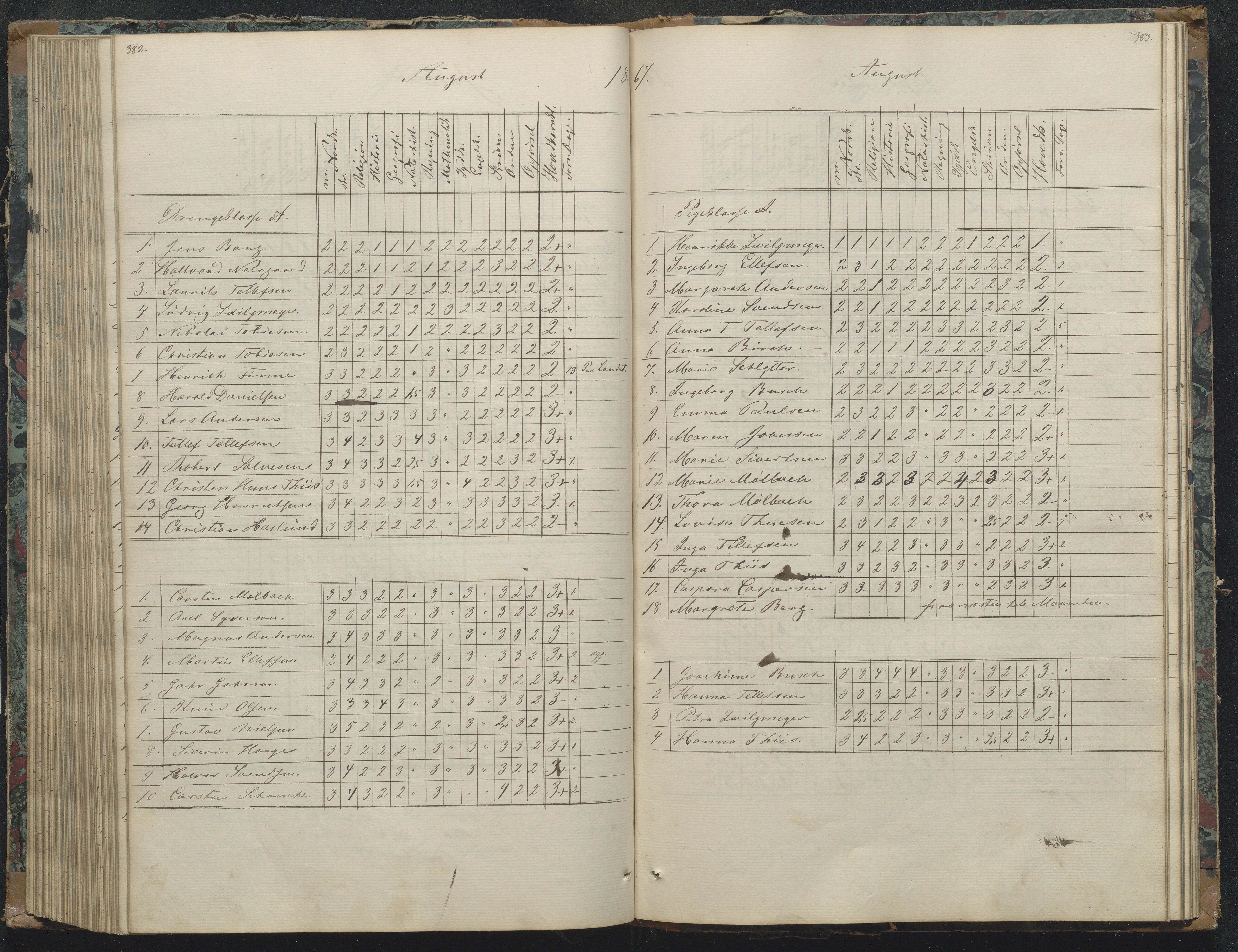 Risør kommune, AAKS/KA0901-PK/1/05/05g/L0003: Karakterprotokoll, 1851-1870, s. 380-381