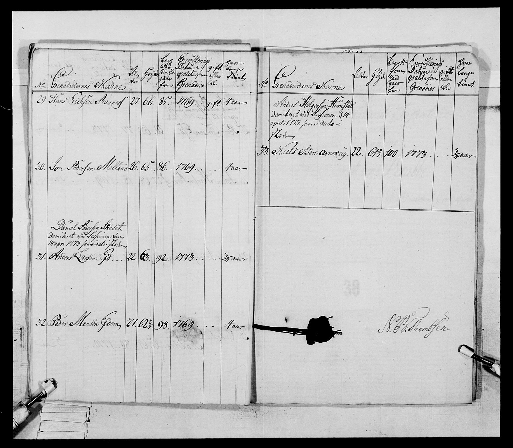 Generalitets- og kommissariatskollegiet, Det kongelige norske kommissariatskollegium, AV/RA-EA-5420/E/Eh/L0085: 3. Trondheimske nasjonale infanteriregiment, 1773-1775, s. 210