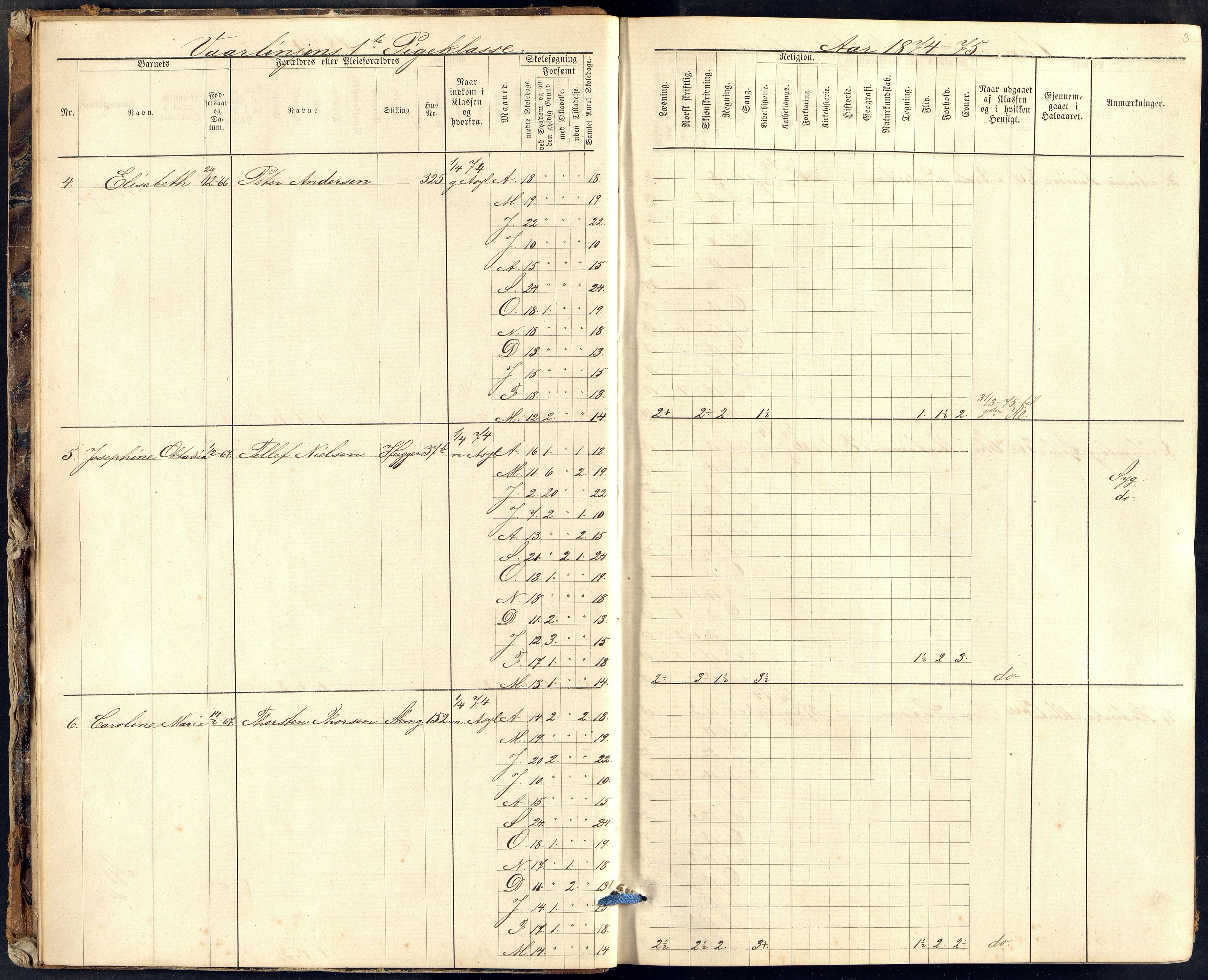 Kristiansand By - Kr. Sand Almueskoler, ARKSOR/1001KG564/J/Ja/L0010: Elevfortegnelse pikeskolens vårlinje, 1874-1889