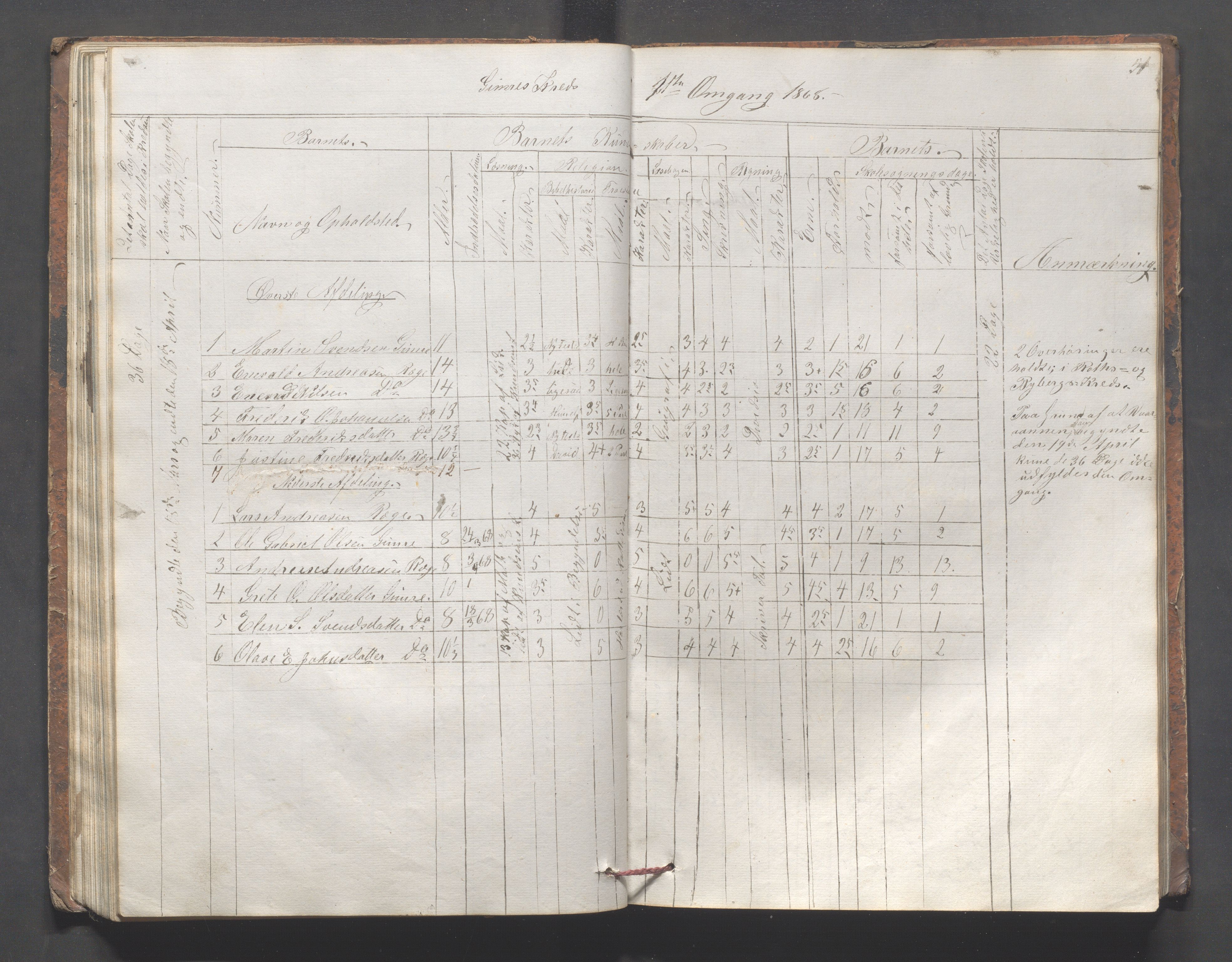 Håland kommune - Skolestyret, IKAR/K-102439/H/L0002: Skoleprotokoll - Håland,Byberg,Tjelta, Gimre, Stangeland, Rott, Helleland, 1864-1870, s. 51