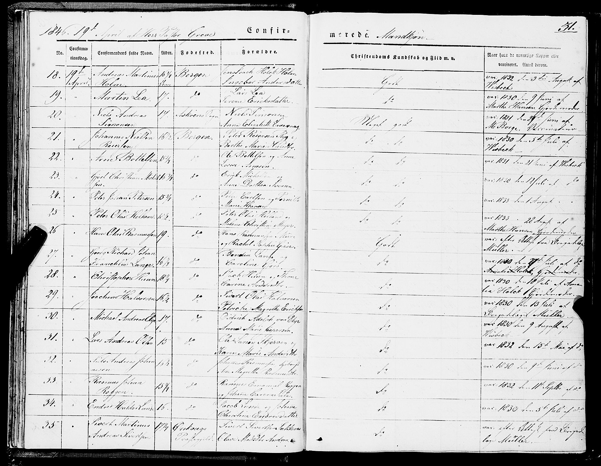 Domkirken sokneprestembete, AV/SAB-A-74801/H/Haa/L0027: Ministerialbok nr. C 2, 1841-1852, s. 31