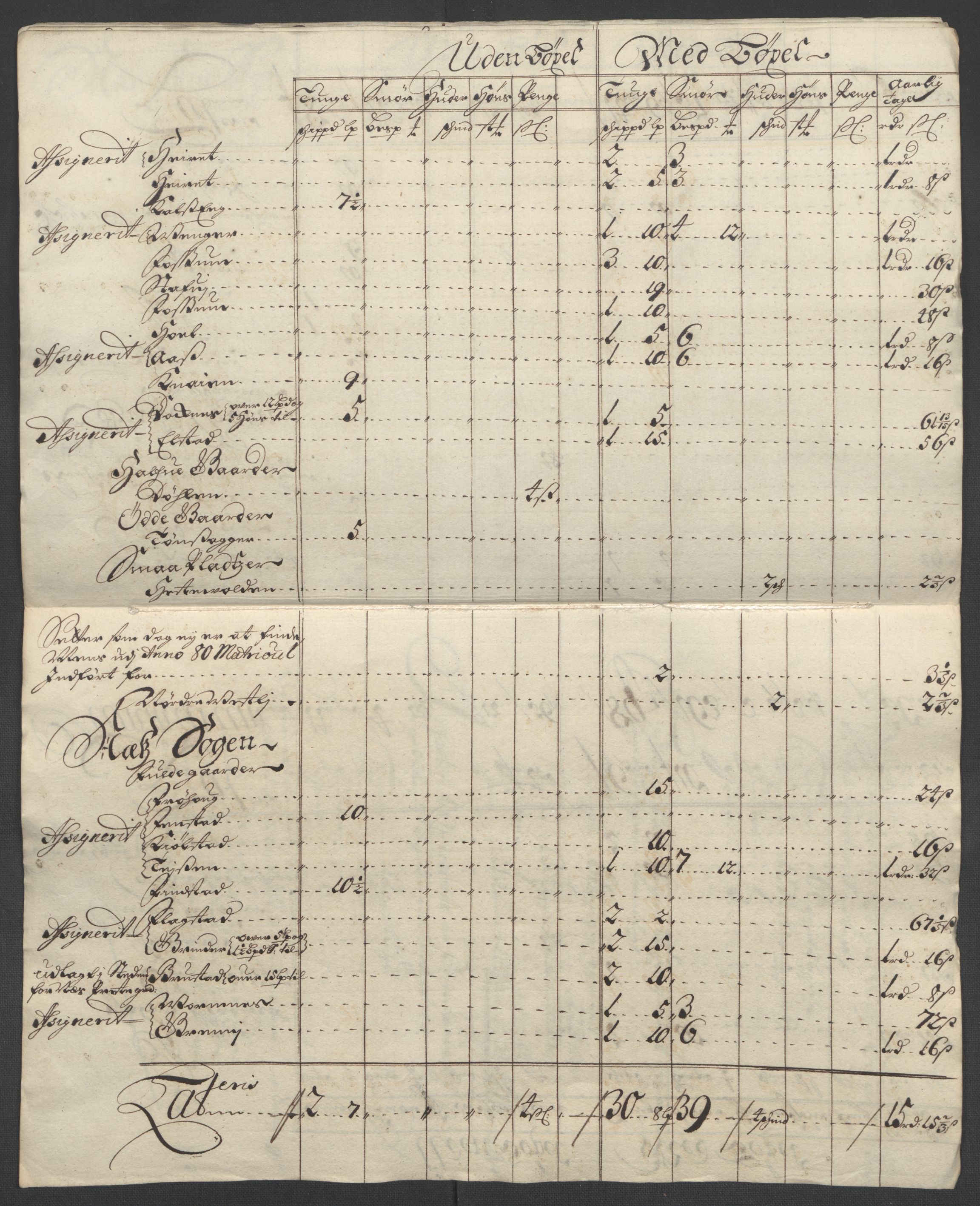 Rentekammeret inntil 1814, Reviderte regnskaper, Fogderegnskap, RA/EA-4092/R12/L0713: Fogderegnskap Øvre Romerike, 1701, s. 26