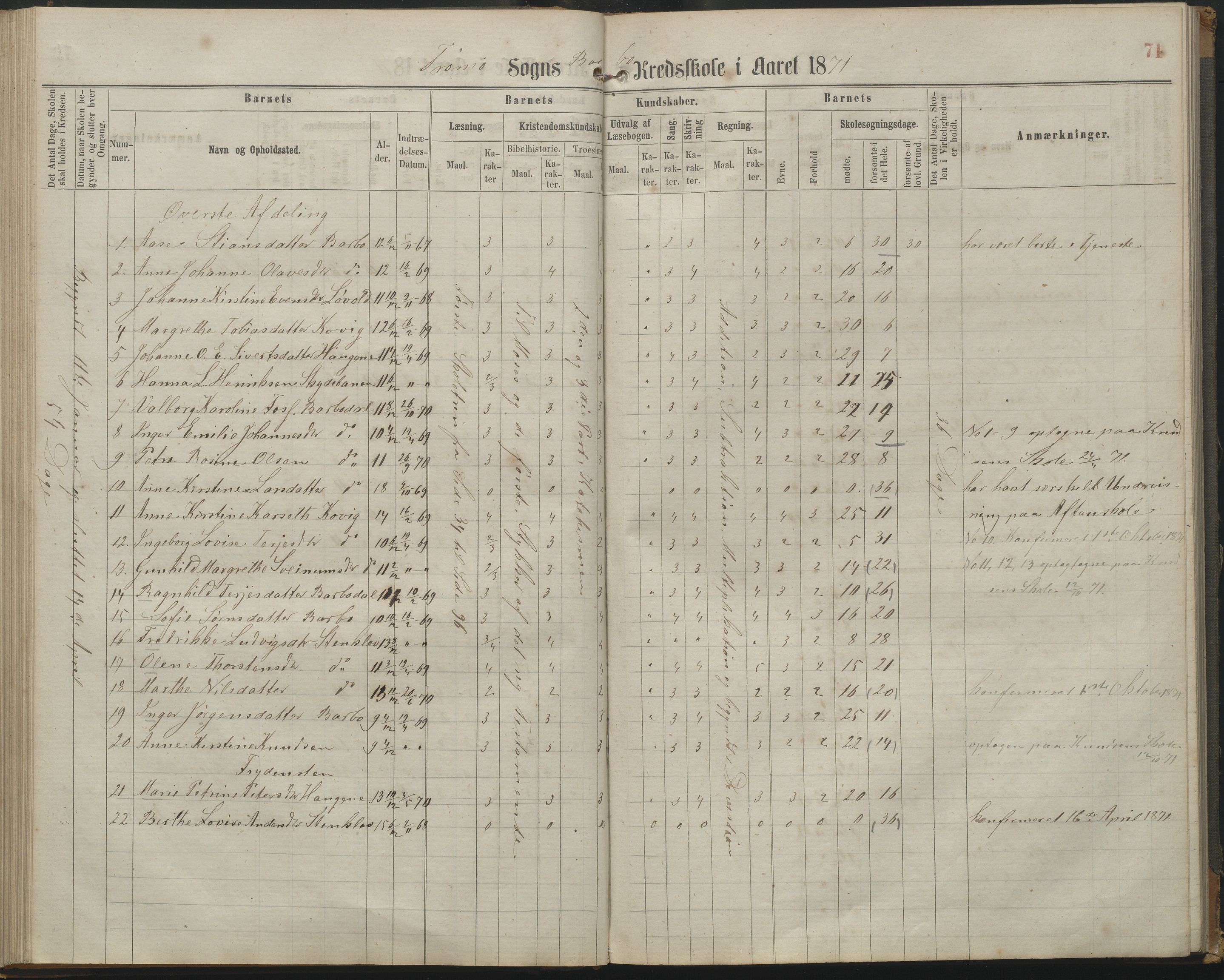 Arendal kommune, Katalog I, AAKS/KA0906-PK-I/07/L0161: Skoleprotokoll for 2. og 3. klasse, 1863-1877, s. 71