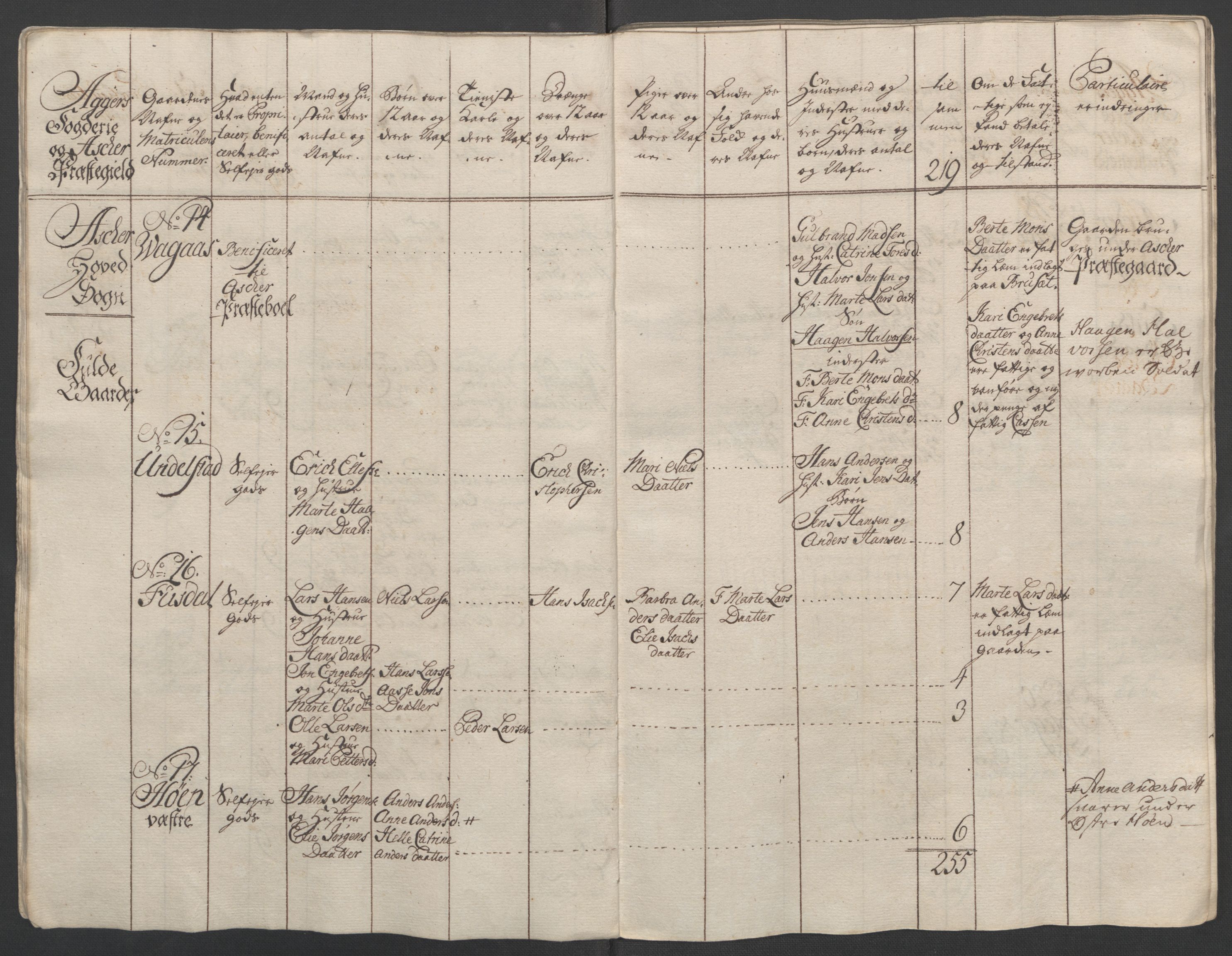 Rentekammeret inntil 1814, Reviderte regnskaper, Fogderegnskap, AV/RA-EA-4092/R10/L0560: Ekstraskatten Aker og Follo, 1763, s. 11