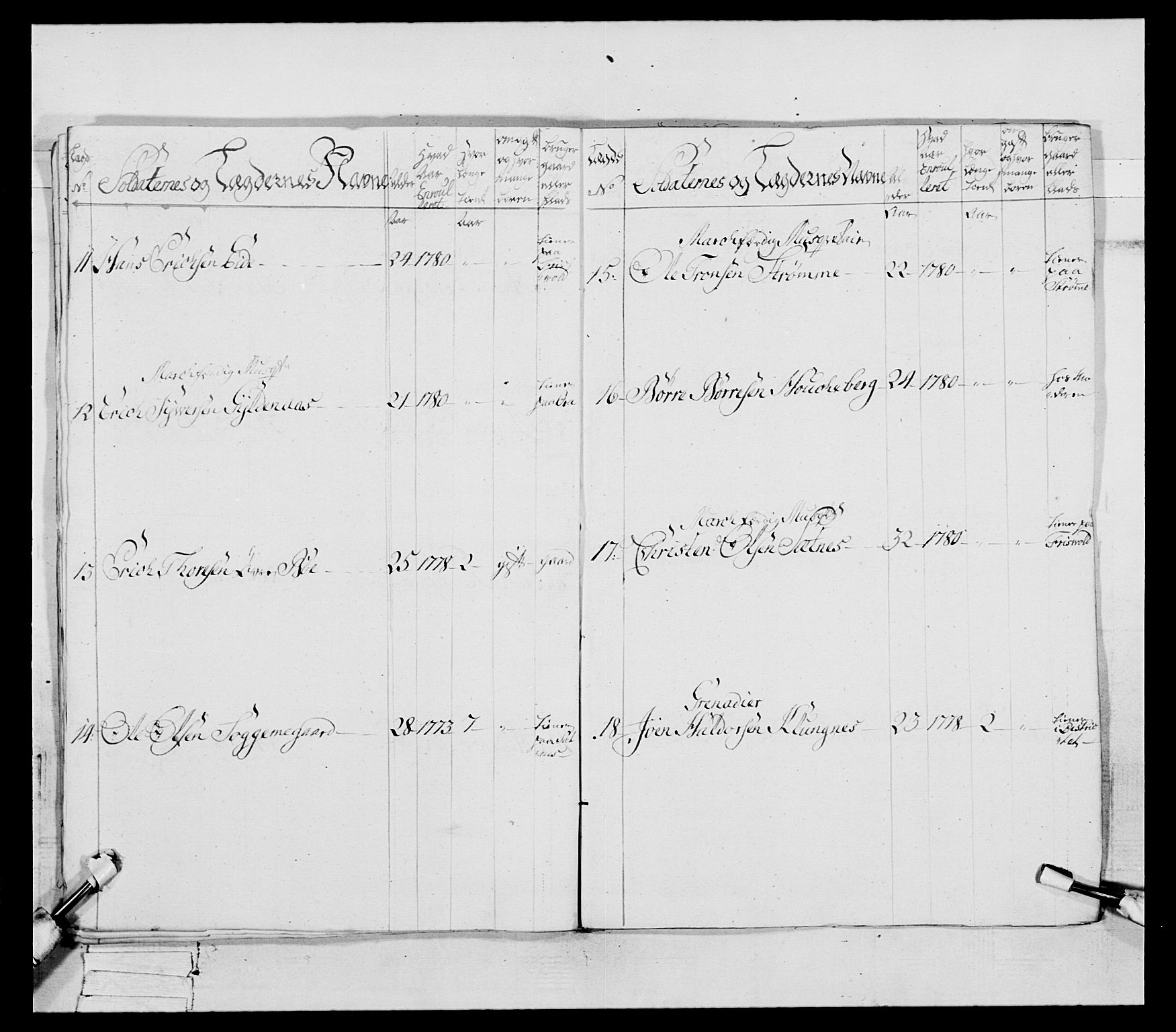 Generalitets- og kommissariatskollegiet, Det kongelige norske kommissariatskollegium, AV/RA-EA-5420/E/Eh/L0078: 2. Trondheimske nasjonale infanteriregiment, 1779-1780, s. 129