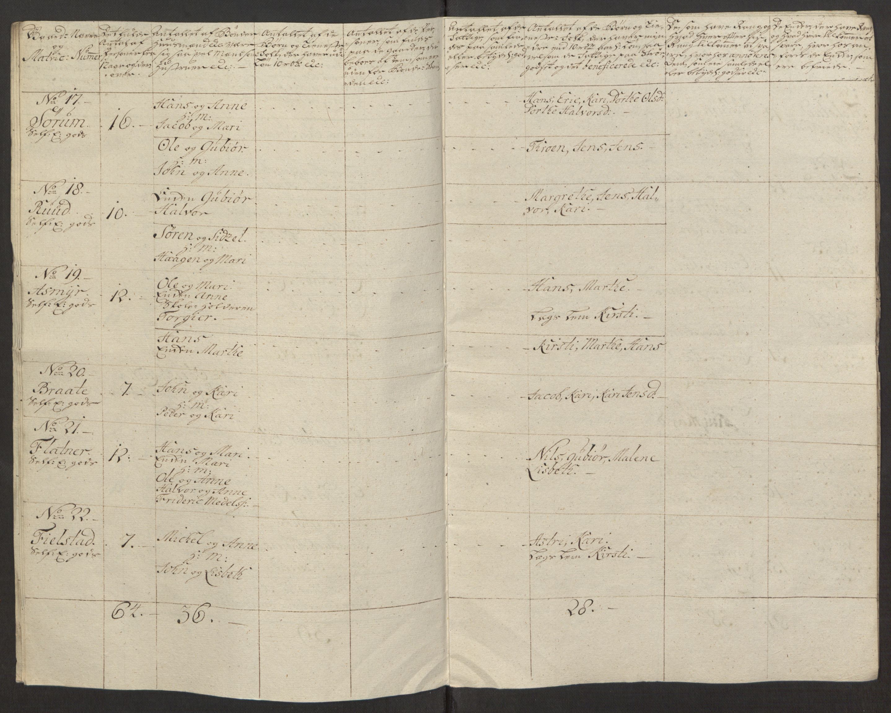 Rentekammeret inntil 1814, Reviderte regnskaper, Fogderegnskap, AV/RA-EA-4092/R12/L0803: Ekstraskatten Øvre Romerike, 1763-1764, s. 511