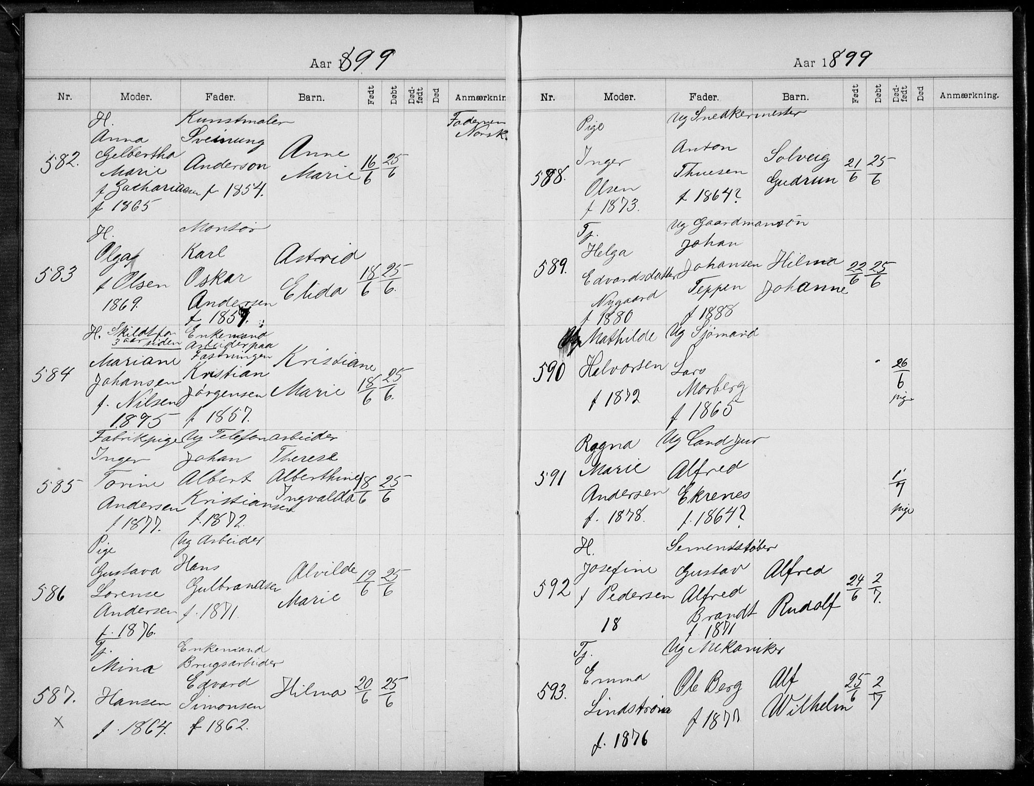 Rikshospitalet prestekontor Kirkebøker, AV/SAO-A-10309b/K/L0005/0001: Dåpsbok nr. 5.1, 1899-1901