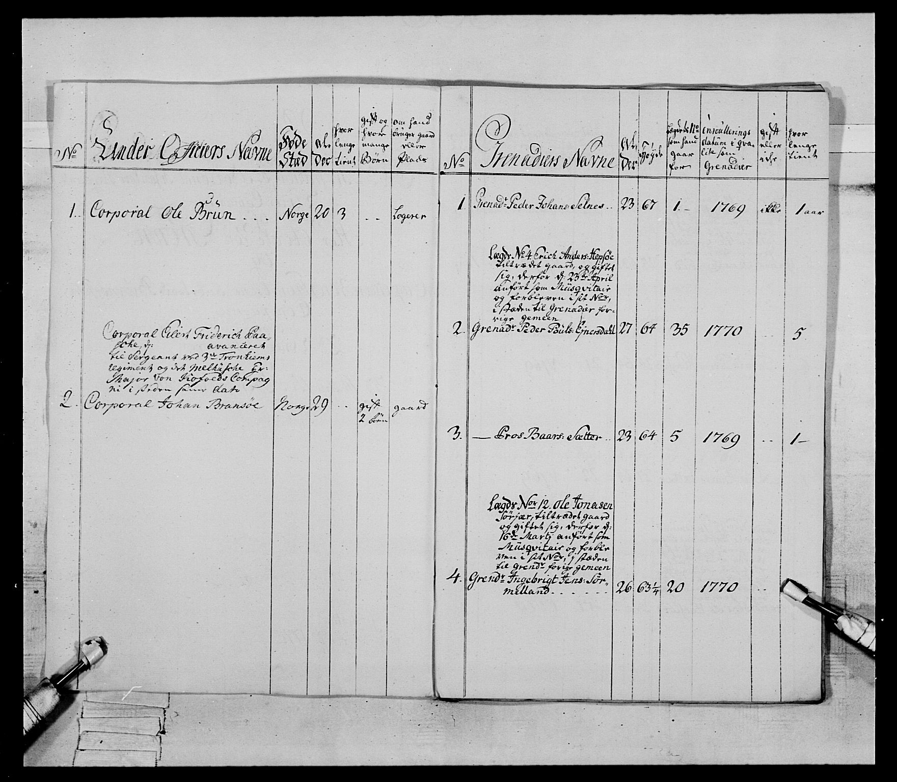 Generalitets- og kommissariatskollegiet, Det kongelige norske kommissariatskollegium, RA/EA-5420/E/Eh/L0084: 3. Trondheimske nasjonale infanteriregiment, 1769-1773, s. 149