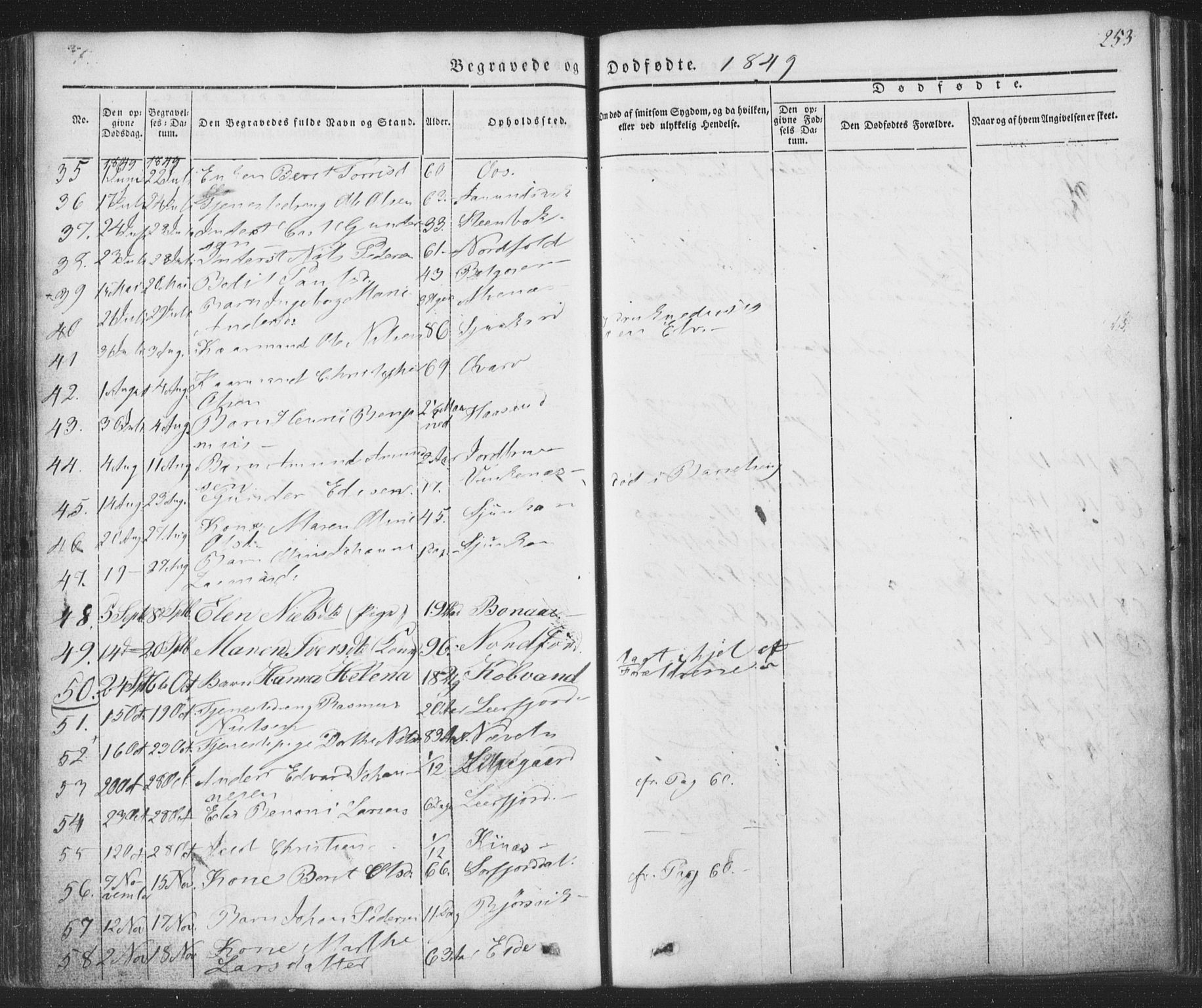 Ministerialprotokoller, klokkerbøker og fødselsregistre - Nordland, AV/SAT-A-1459/853/L0769: Ministerialbok nr. 853A08, 1836-1856, s. 253