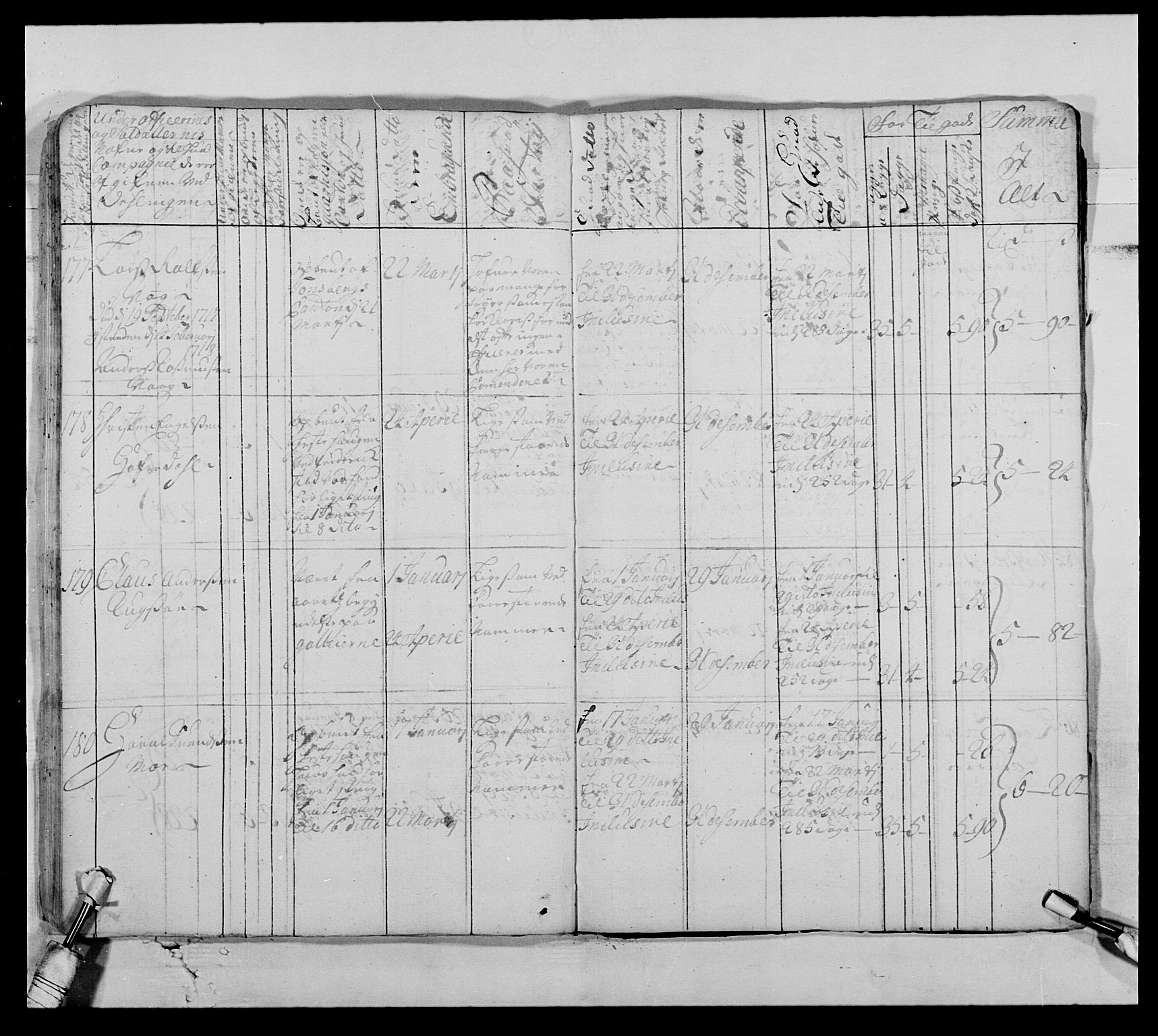 Kommanderende general (KG I) med Det norske krigsdirektorium, AV/RA-EA-5419/E/Ea/L0522: 1. Vesterlenske regiment, 1718-1748, s. 32