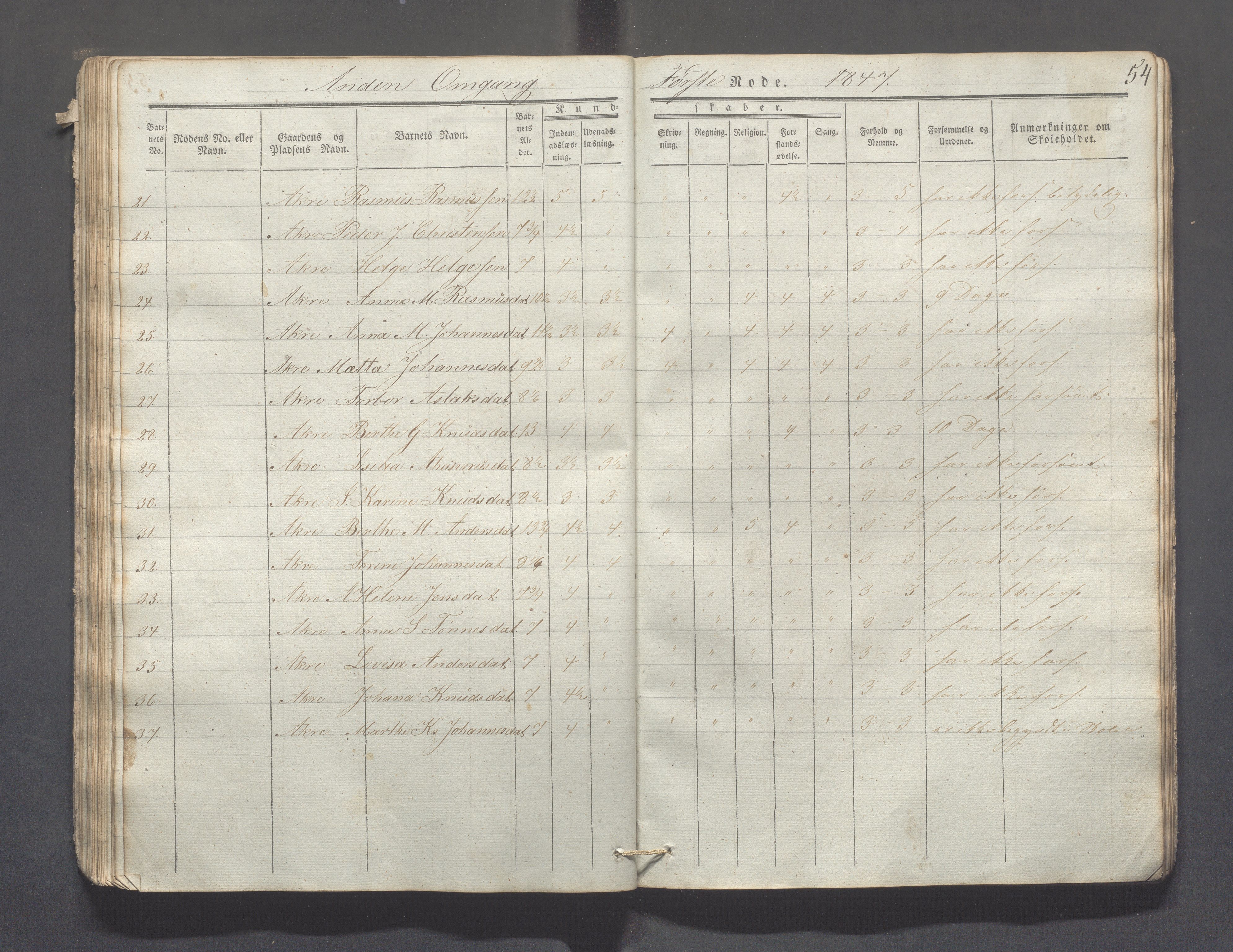Skudenes kommune - Åkra skoledistrikt, IKAR/A-309/H/L0002: Skoleprotokoll, 1841-1854, s. 54