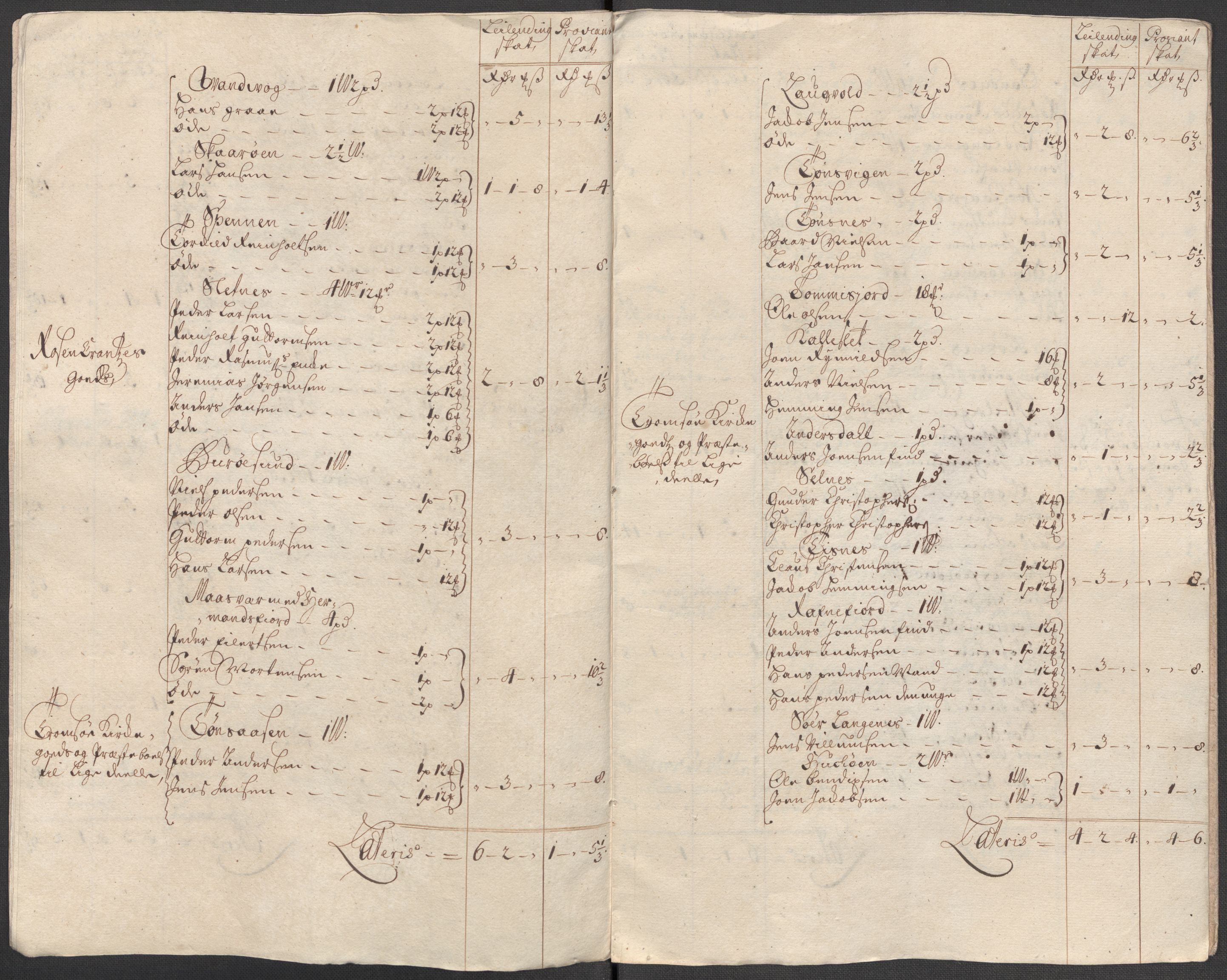 Rentekammeret inntil 1814, Reviderte regnskaper, Fogderegnskap, AV/RA-EA-4092/R68/L4760: Fogderegnskap Senja og Troms, 1714, s. 58