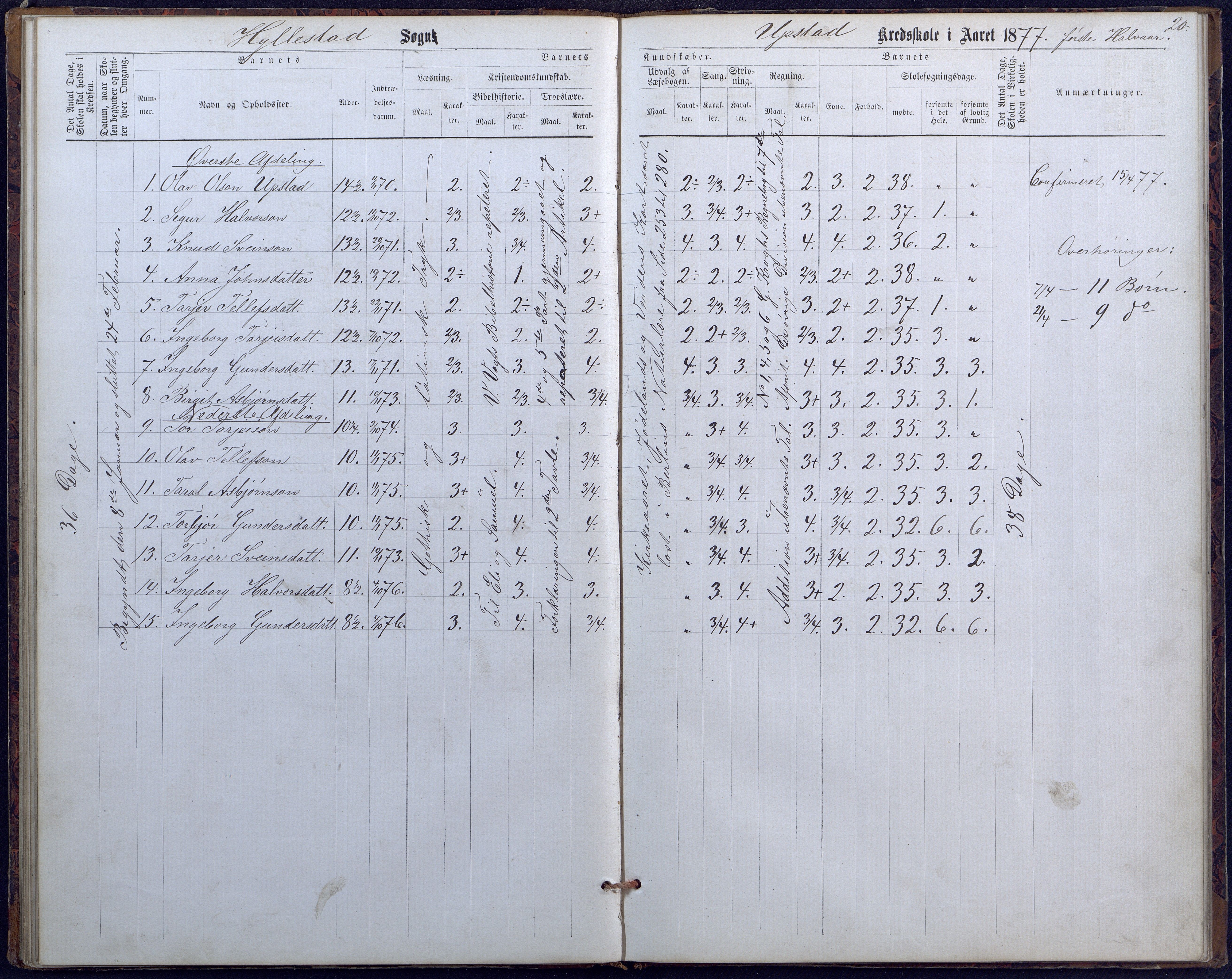 Hylestad kommune, AAKS/KA0939-PK/03/03b/L0010: Skoleprotokoll for Haugen skolekrets, 1867-1890, s. 20