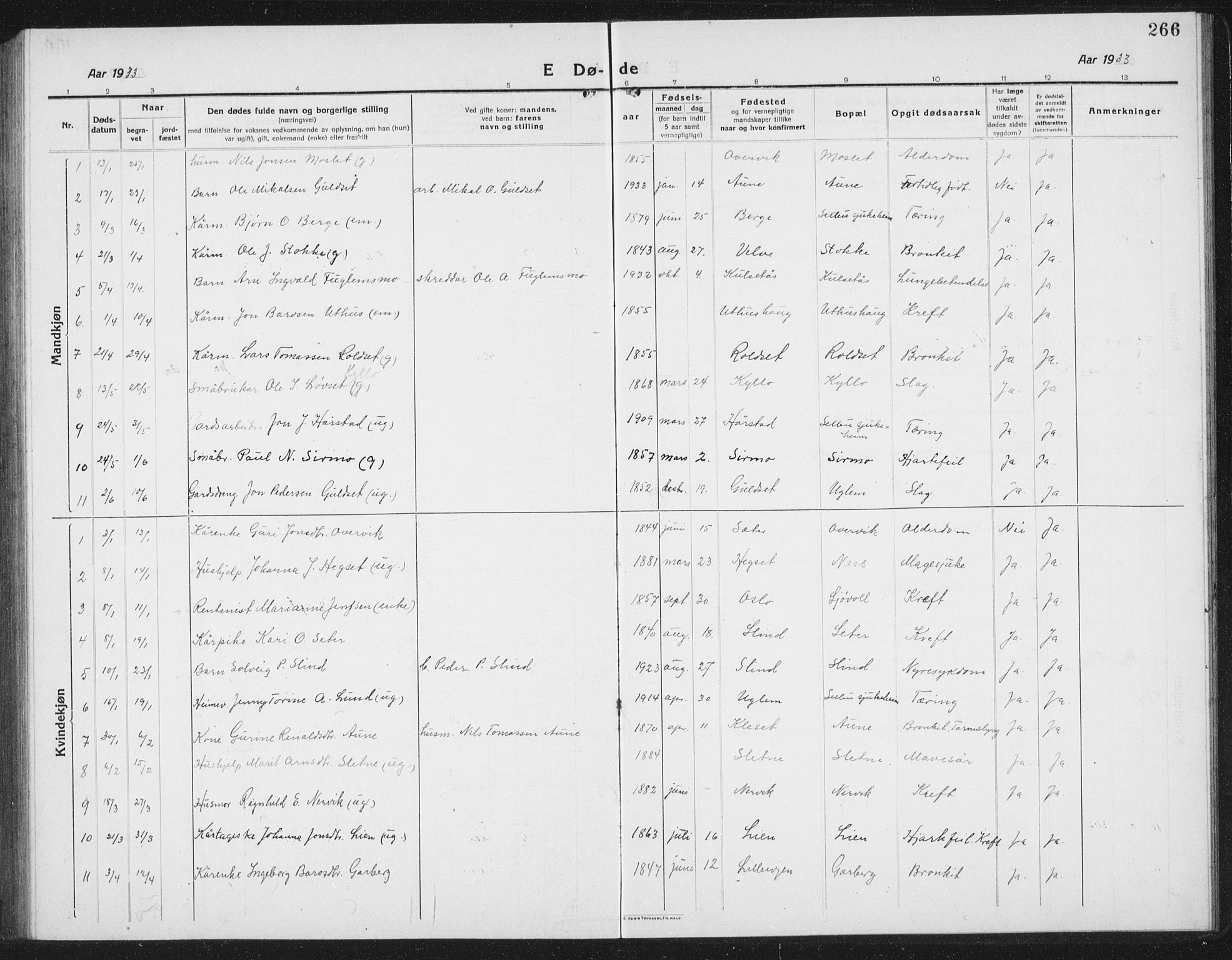 Ministerialprotokoller, klokkerbøker og fødselsregistre - Sør-Trøndelag, SAT/A-1456/695/L1158: Klokkerbok nr. 695C09, 1913-1940, s. 266