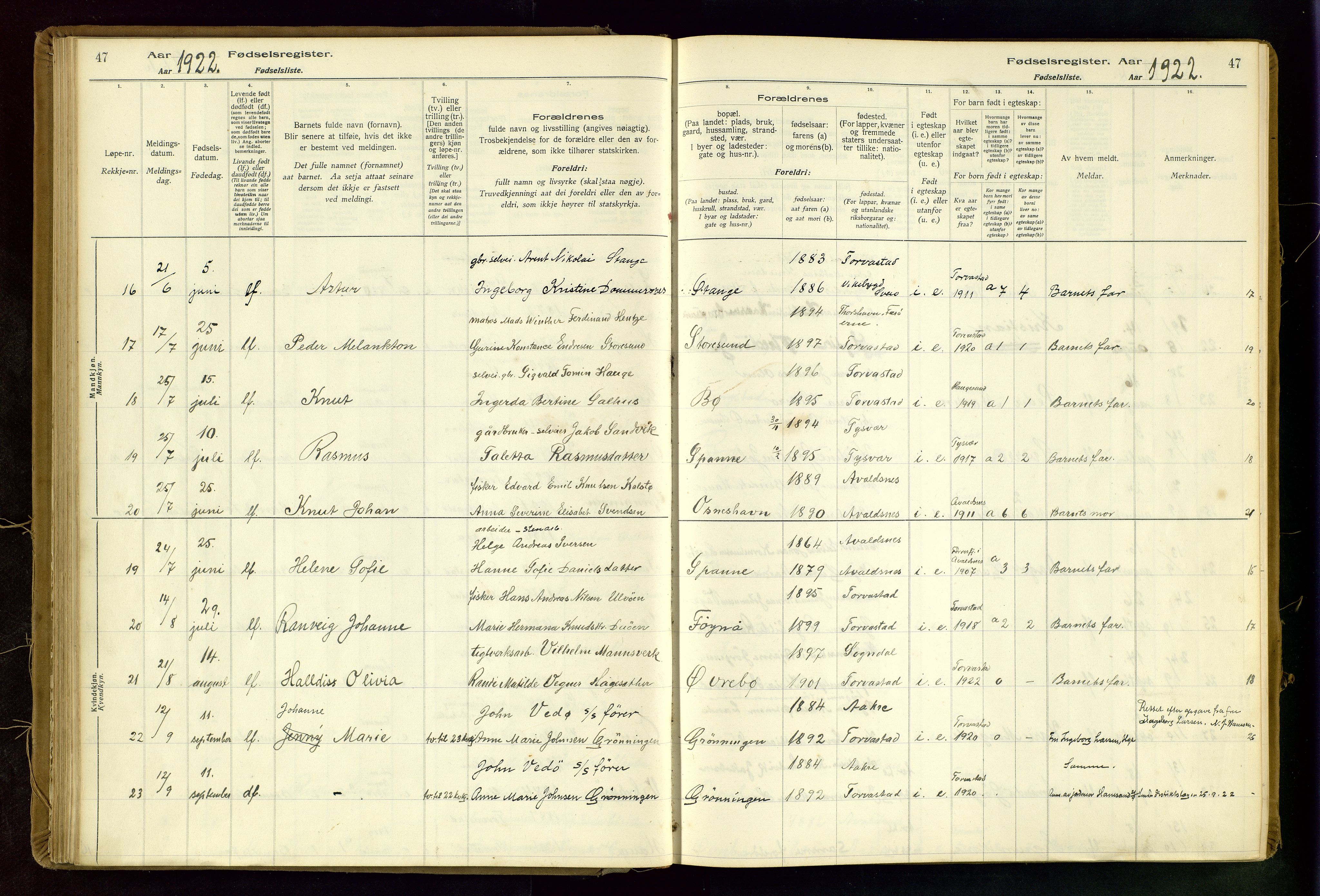 Torvastad sokneprestkontor, AV/SAST-A -101857/I/Id/L0002: Fødselsregister nr. 2, 1916-1950, s. 47