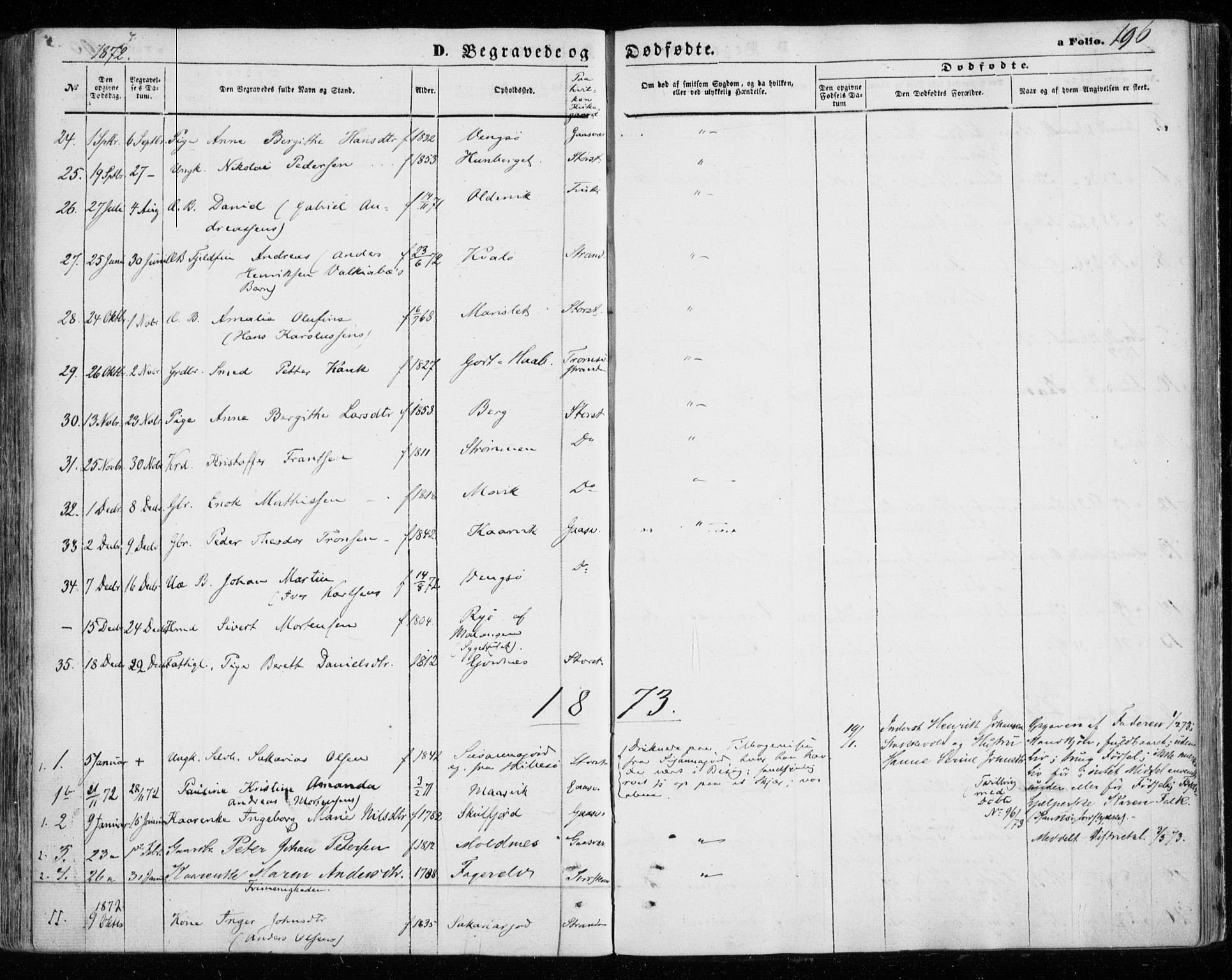 Tromsøysund sokneprestkontor, AV/SATØ-S-1304/G/Ga/L0002kirke: Ministerialbok nr. 2, 1867-1875, s. 196