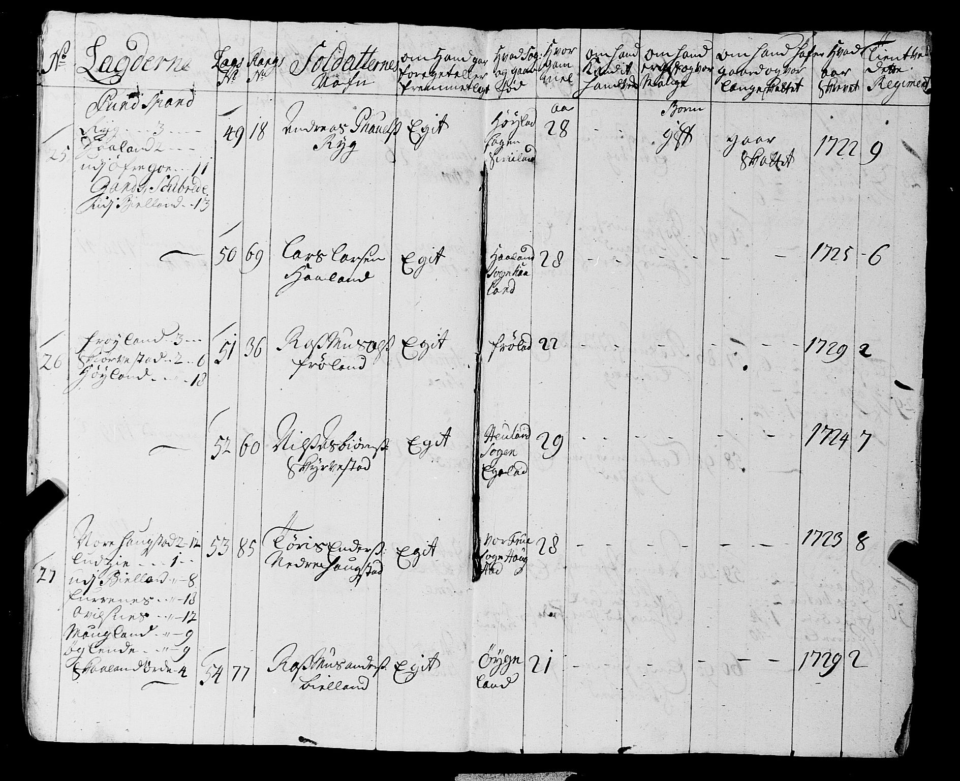 Fylkesmannen i Rogaland, AV/SAST-A-101928/99/3/325/325CA, 1655-1832, s. 2861