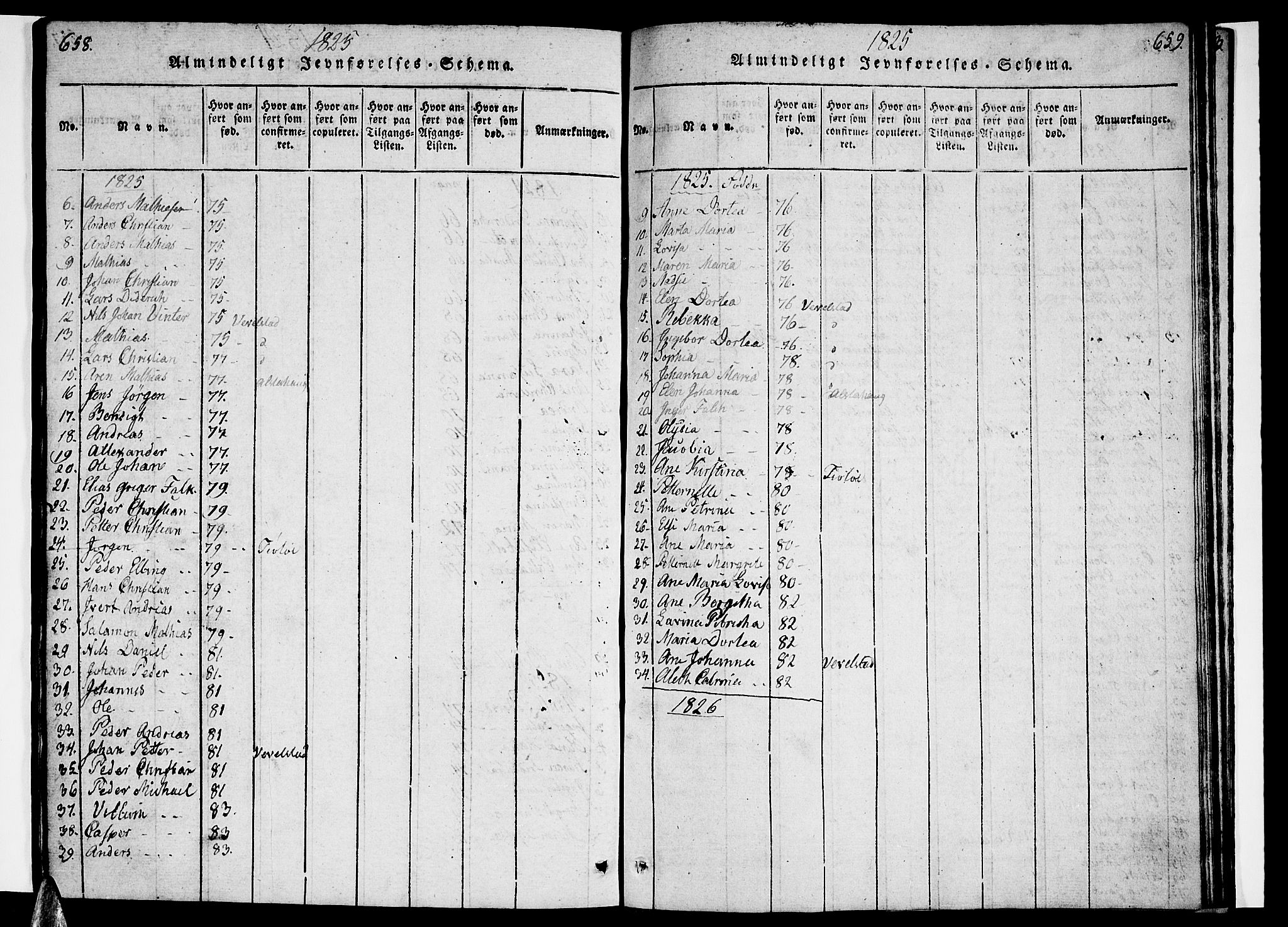 Ministerialprotokoller, klokkerbøker og fødselsregistre - Nordland, AV/SAT-A-1459/830/L0457: Klokkerbok nr. 830C01 /1, 1820-1842, s. 658-659