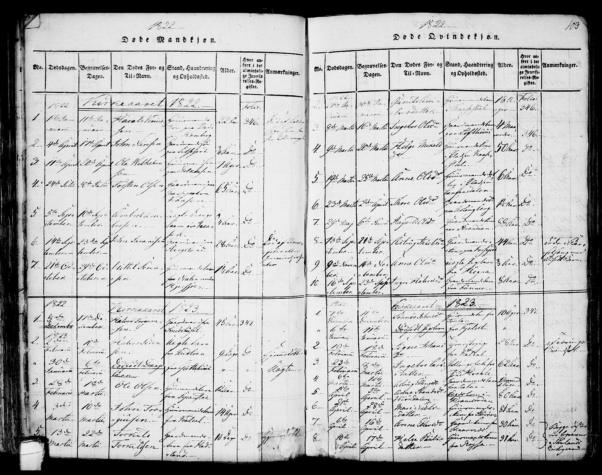 Hjartdal kirkebøker, AV/SAKO-A-270/F/Fa/L0007: Ministerialbok nr. I 7, 1815-1843, s. 103