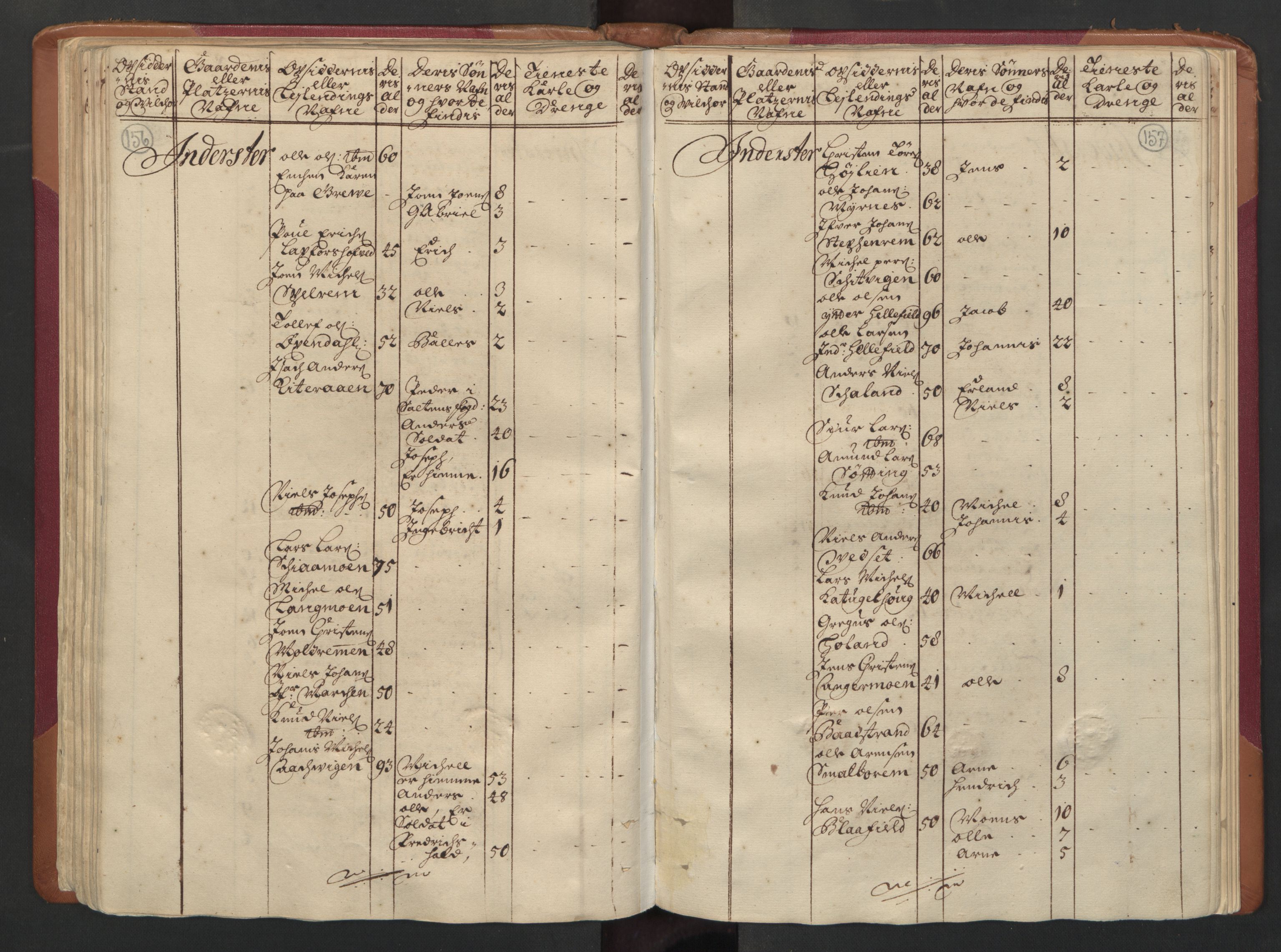 RA, Manntallet 1701, nr. 16: Helgeland fogderi, 1701, s. 156-157