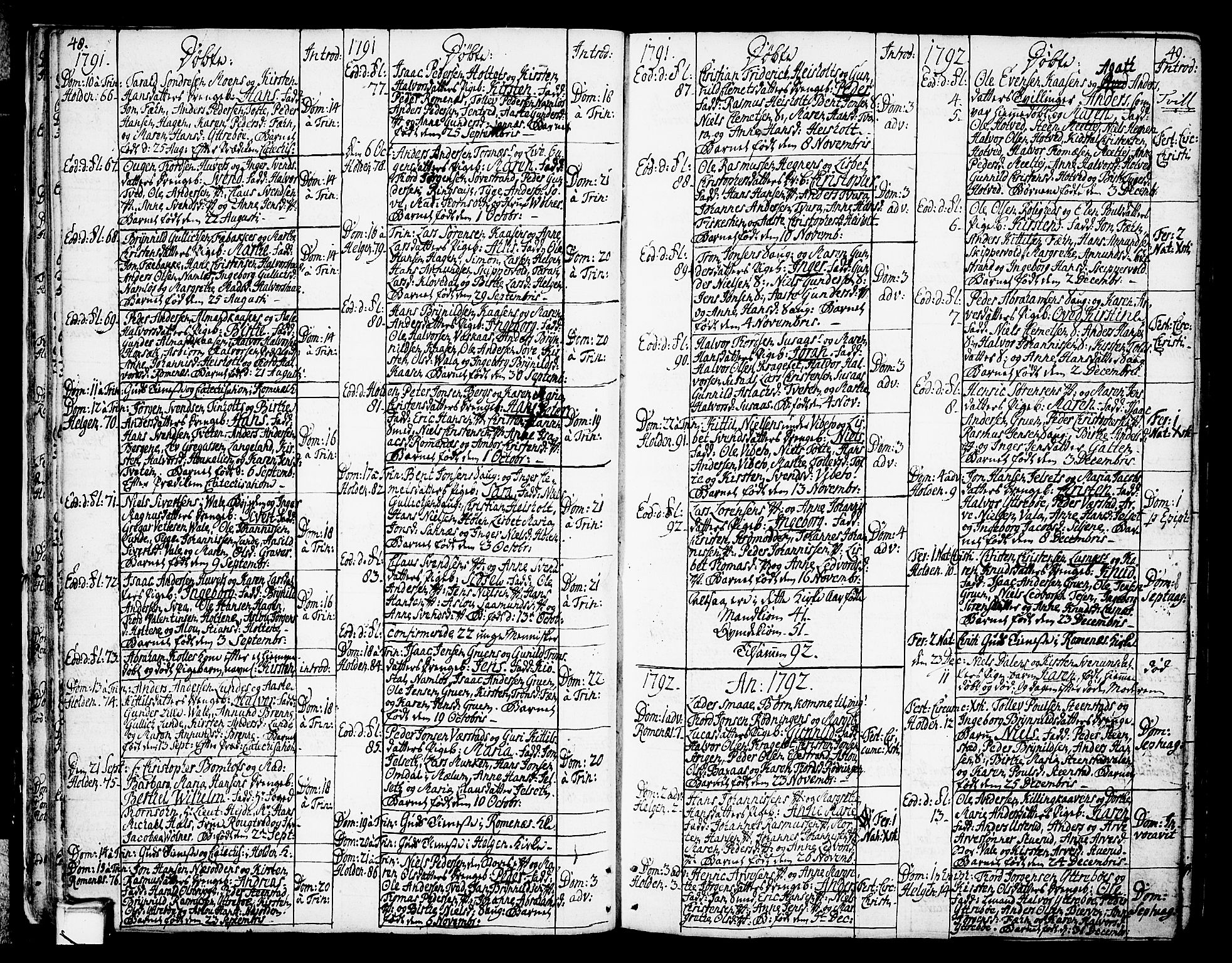 Holla kirkebøker, AV/SAKO-A-272/F/Fa/L0002: Ministerialbok nr. 2, 1779-1814, s. 48-49
