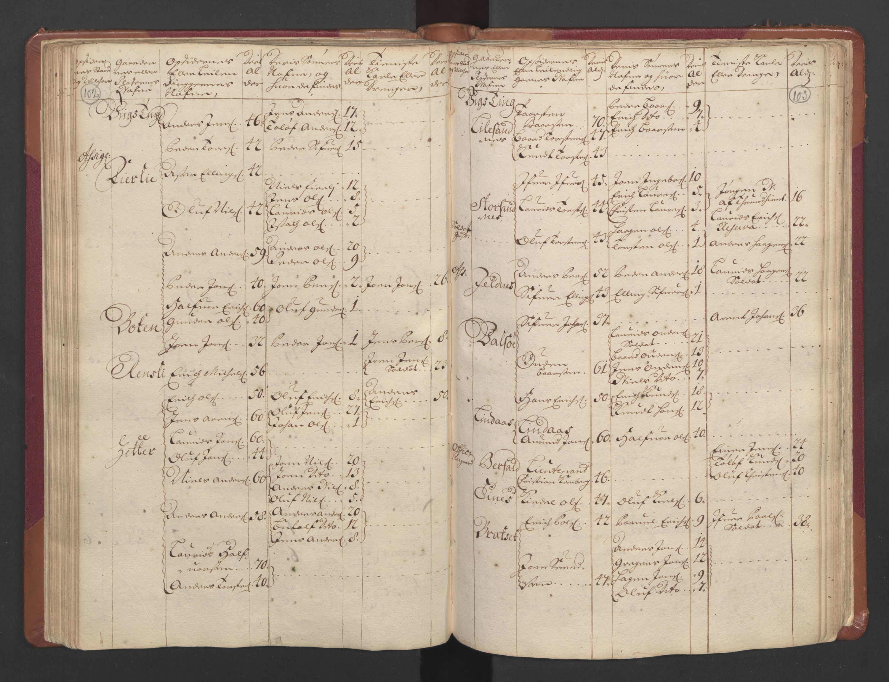RA, Manntallet 1701, nr. 11: Nordmøre fogderi og Romsdal fogderi, 1701, s. 102-103