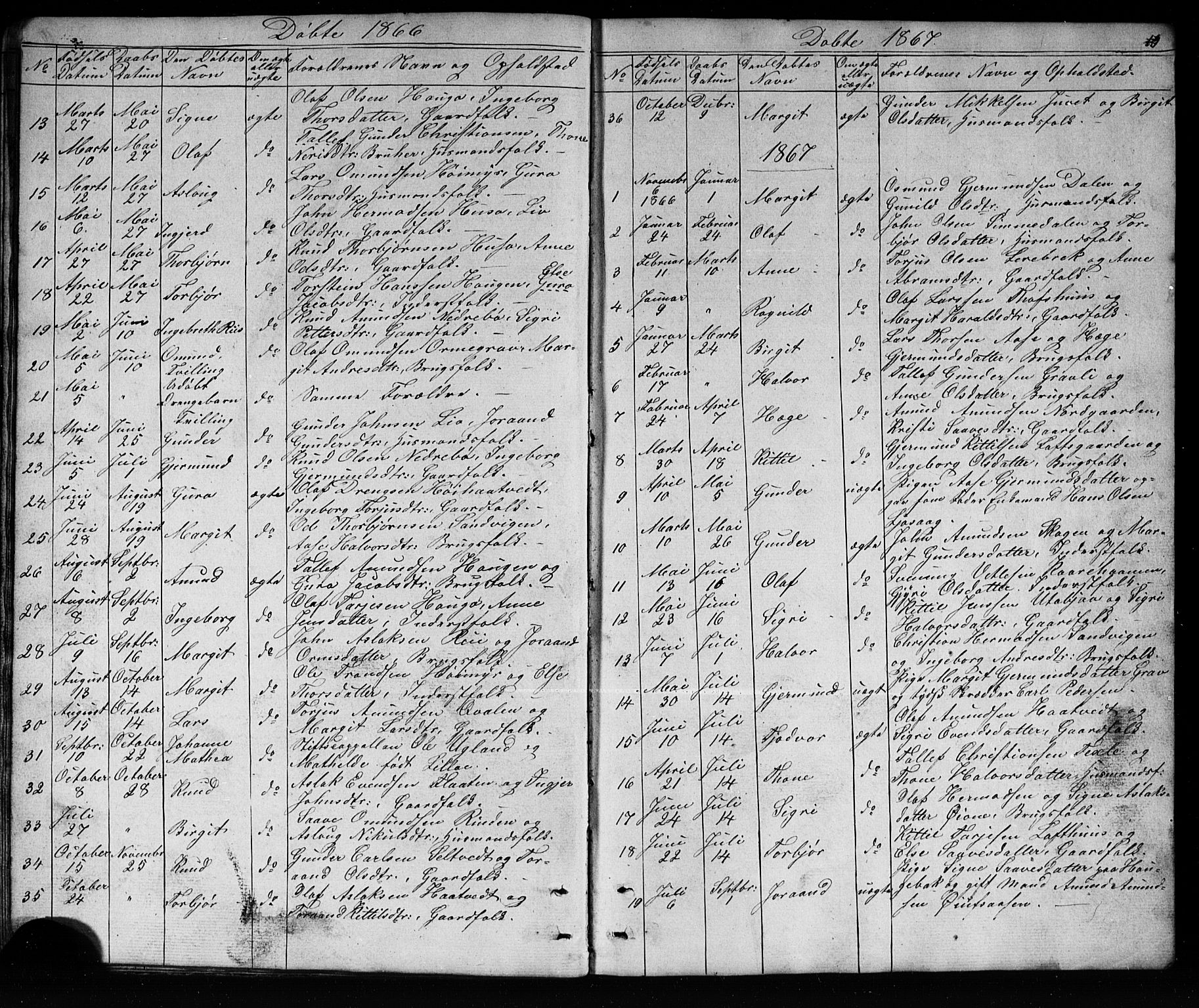 Mo kirkebøker, AV/SAKO-A-286/G/Ga/L0001: Klokkerbok nr. I 1, 1851-1891, s. 19