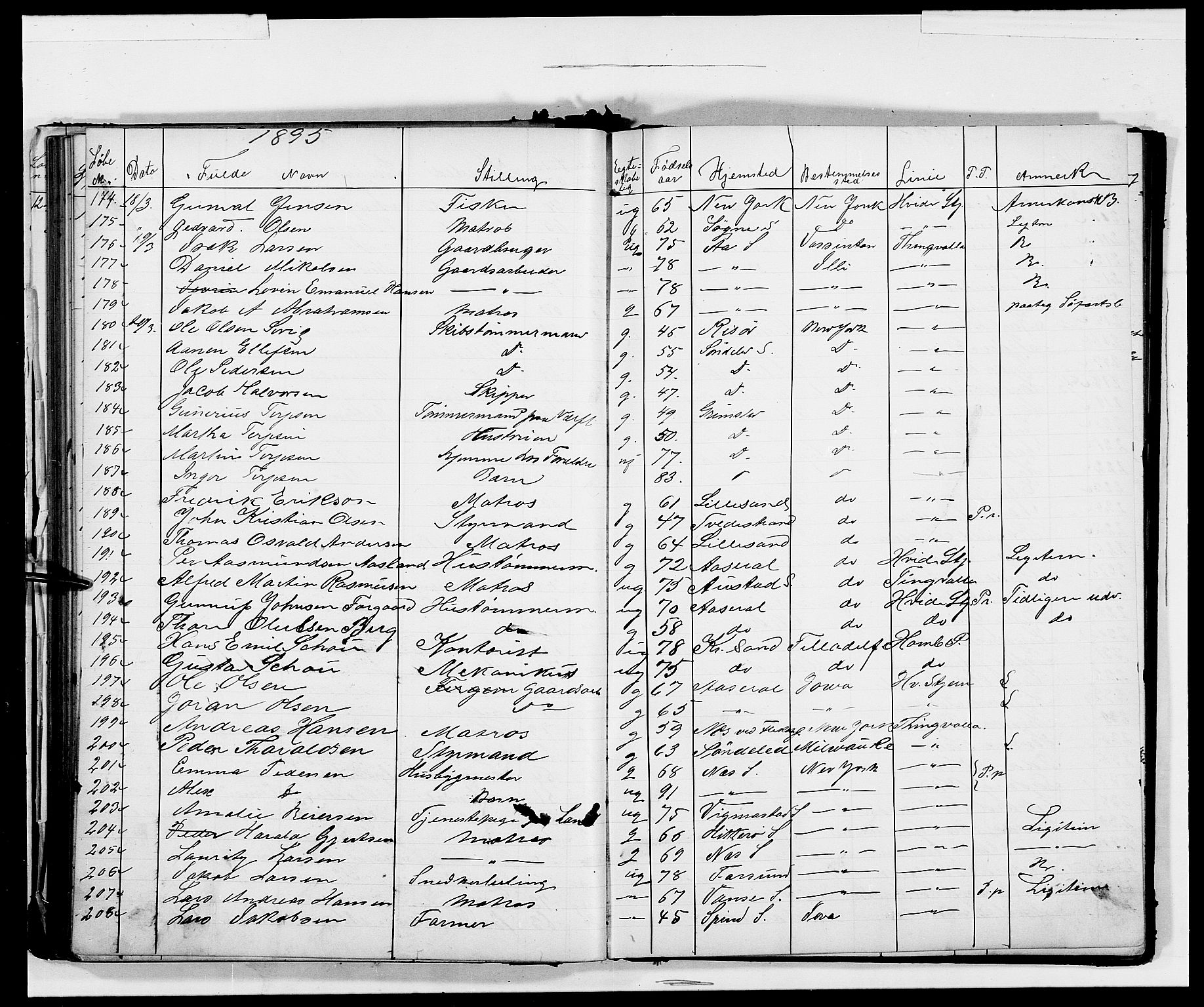 Kristiansand politikammer, AV/SAK-1243-0004/K/Kb/L0241: Emigrantprotokoll, 1893-1896, s. 100