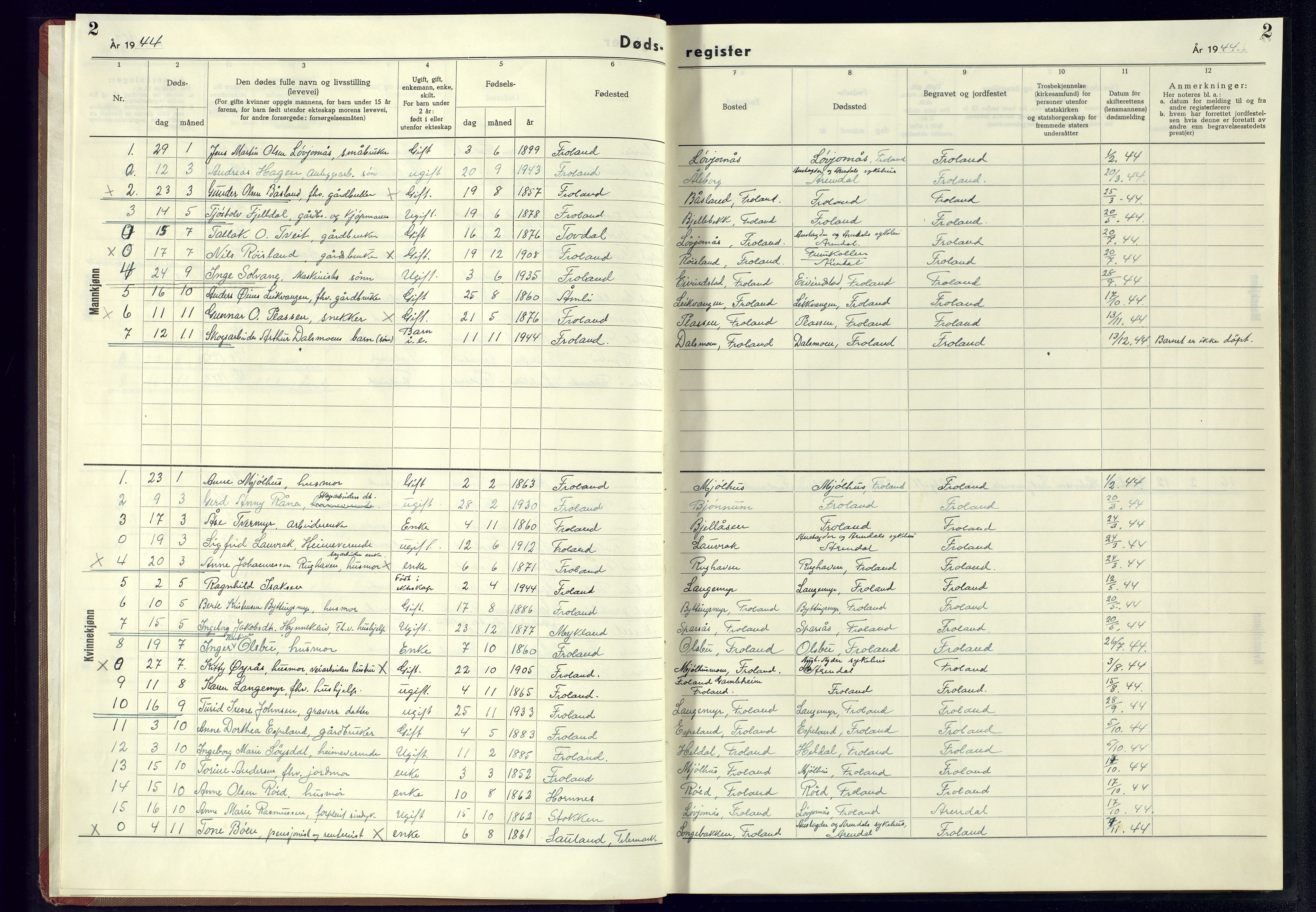 Froland sokneprestkontor, AV/SAK-1111-0013/J/Jb/L0002: A-VI-2 - Dødsfallsregister, 1943-1945, s. 2