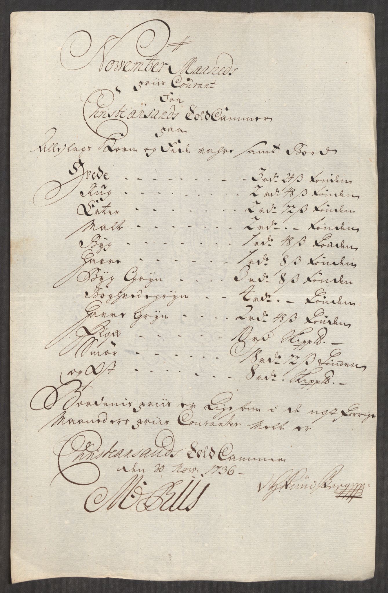 Rentekammeret inntil 1814, Realistisk ordnet avdeling, AV/RA-EA-4070/Oe/L0001: [Ø1]: Priskuranter, 1712-1739, s. 415