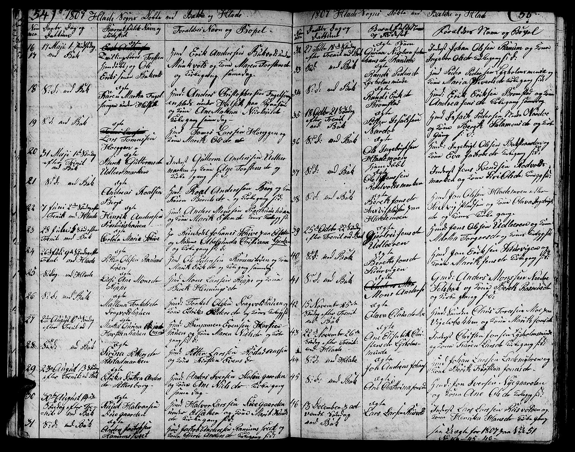 Ministerialprotokoller, klokkerbøker og fødselsregistre - Sør-Trøndelag, SAT/A-1456/606/L0306: Klokkerbok nr. 606C02, 1797-1829, s. 54-55
