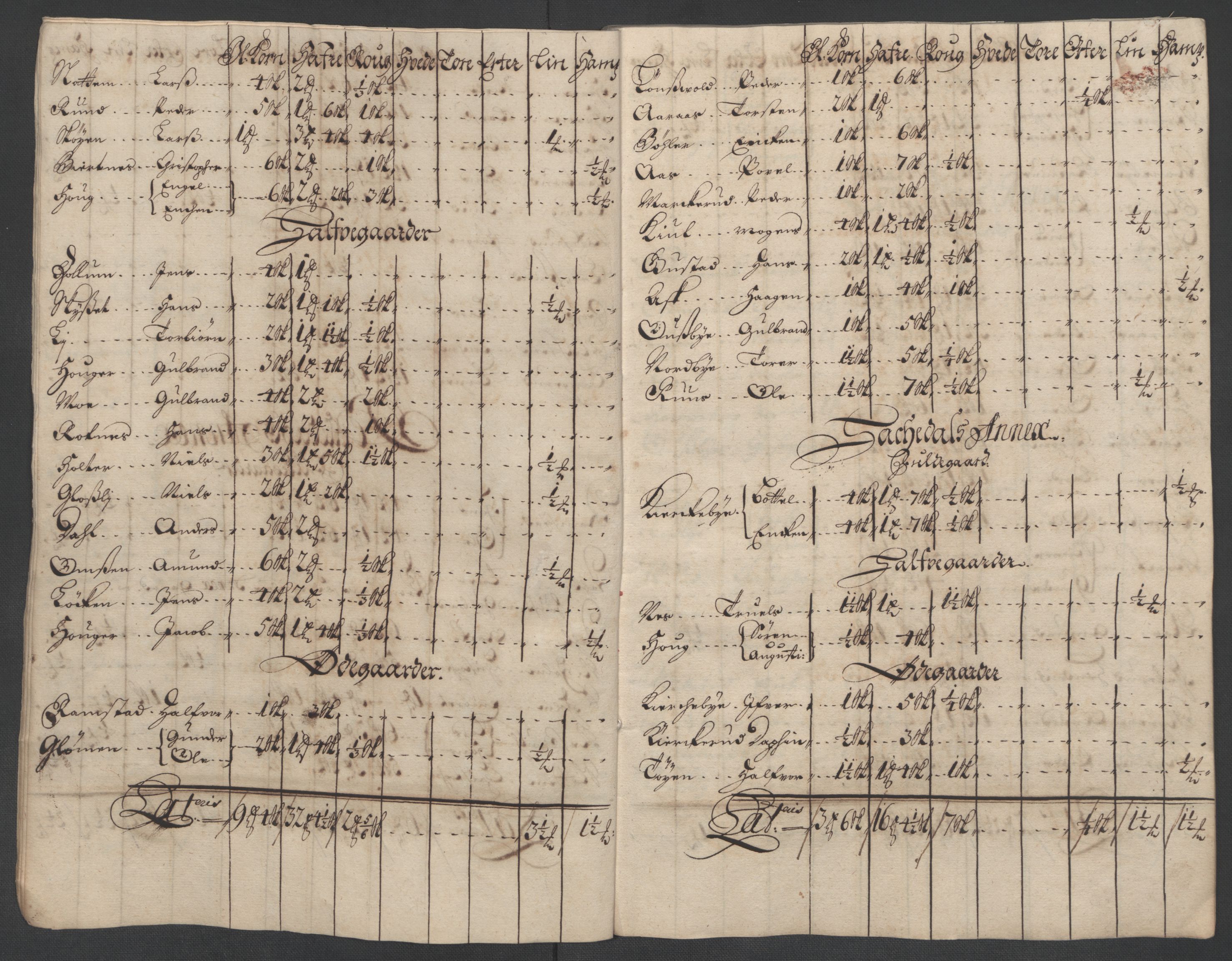 Rentekammeret inntil 1814, Reviderte regnskaper, Fogderegnskap, AV/RA-EA-4092/R11/L0581: Fogderegnskap Nedre Romerike, 1698, s. 43