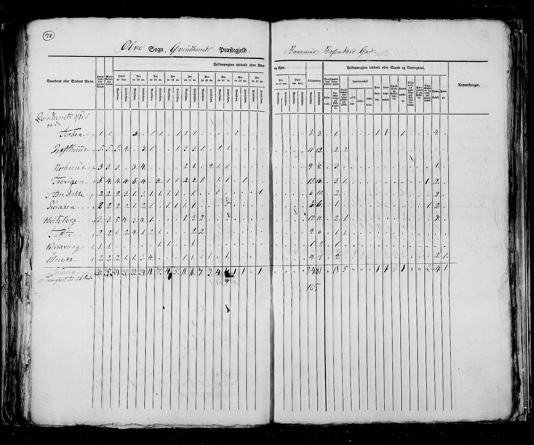 RA, Folketellingen 1825, bind 13: Søndre Bergenhus amt, 1825, s. 98