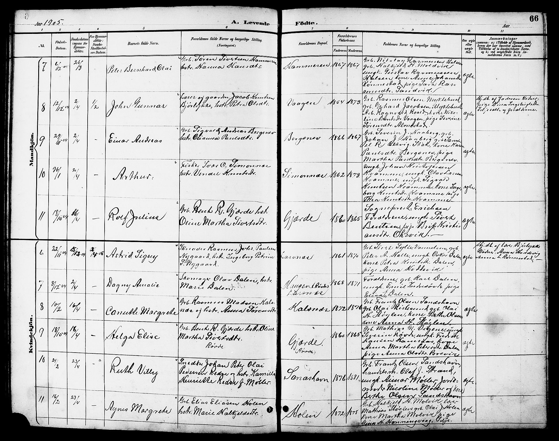 Ministerialprotokoller, klokkerbøker og fødselsregistre - Møre og Romsdal, AV/SAT-A-1454/503/L0049: Klokkerbok nr. 503C04, 1894-1915, s. 66