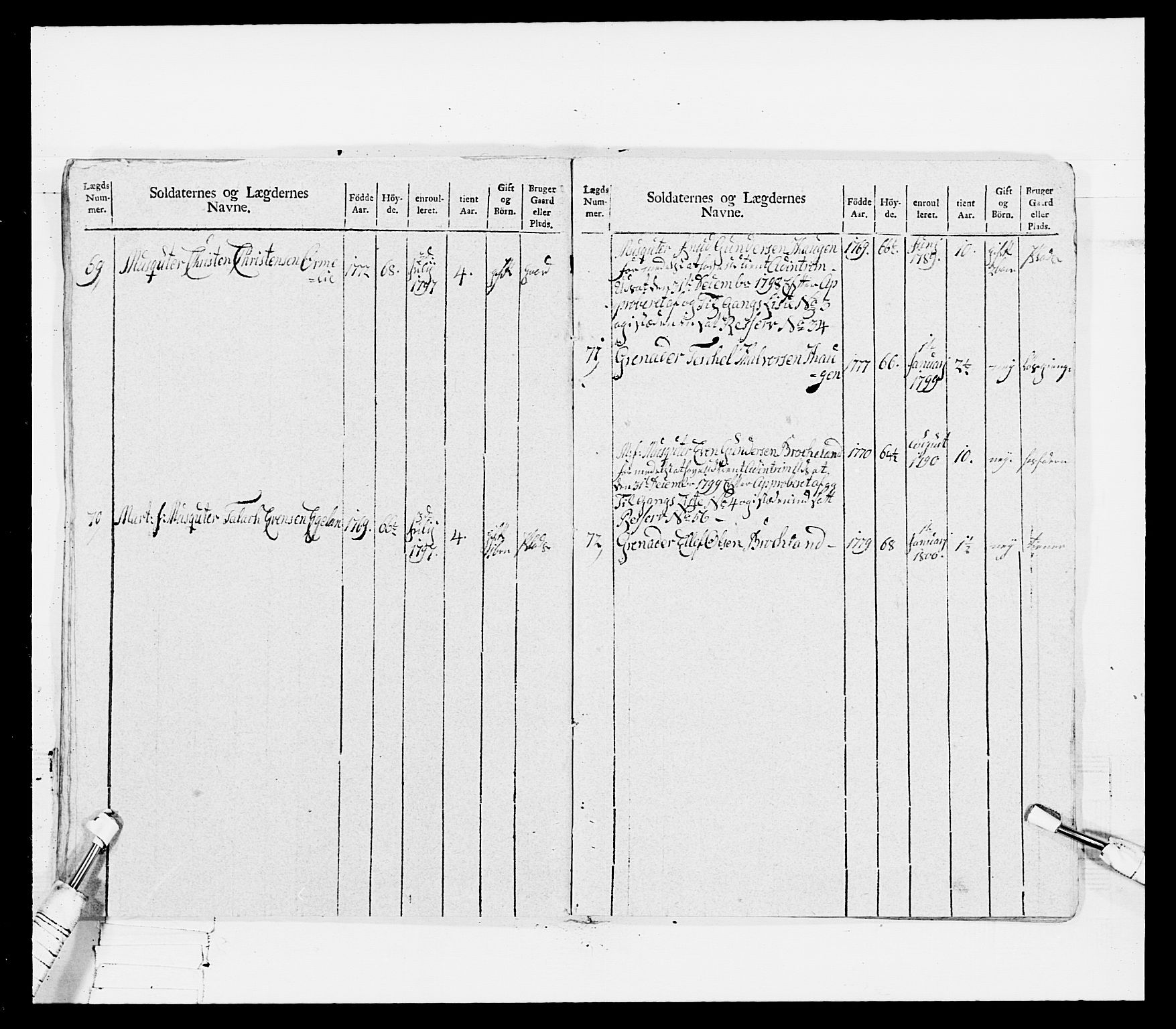 Generalitets- og kommissariatskollegiet, Det kongelige norske kommissariatskollegium, RA/EA-5420/E/Eh/L0115: Telemarkske nasjonale infanteriregiment, 1802-1805, s. 78