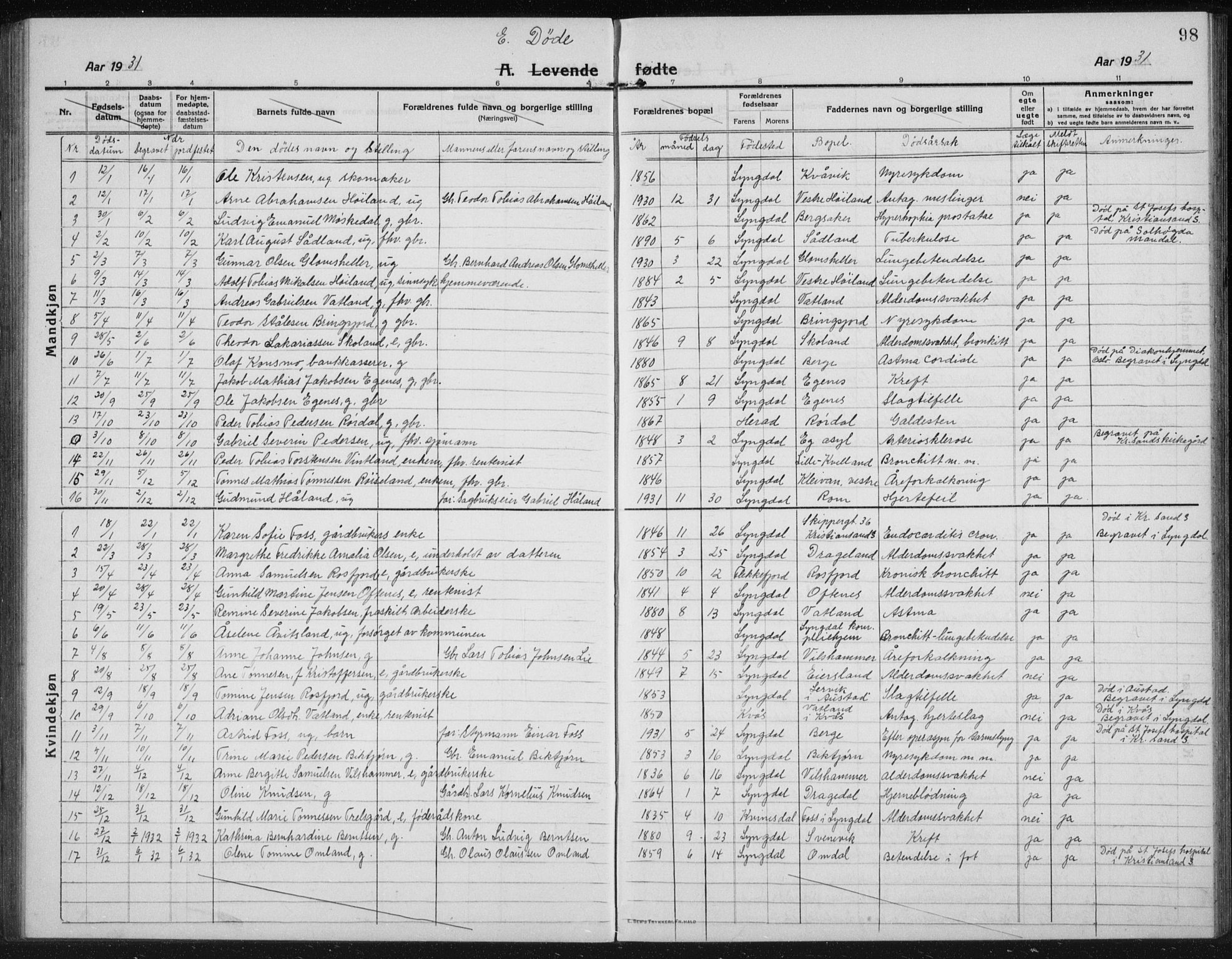 Lyngdal sokneprestkontor, AV/SAK-1111-0029/F/Fb/Fbc/L0006: Klokkerbok nr. B 6, 1914-1934, s. 98