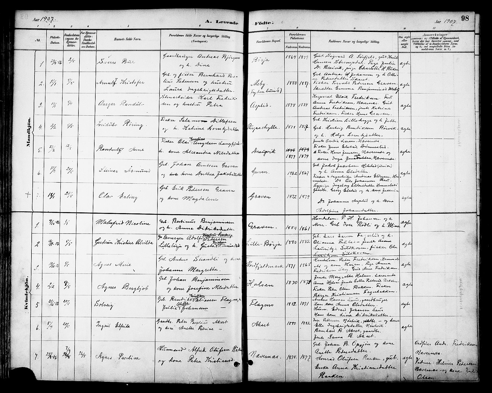 Ministerialprotokoller, klokkerbøker og fødselsregistre - Nordland, SAT/A-1459/814/L0230: Klokkerbok nr. 814C03, 1884-1911, s. 98