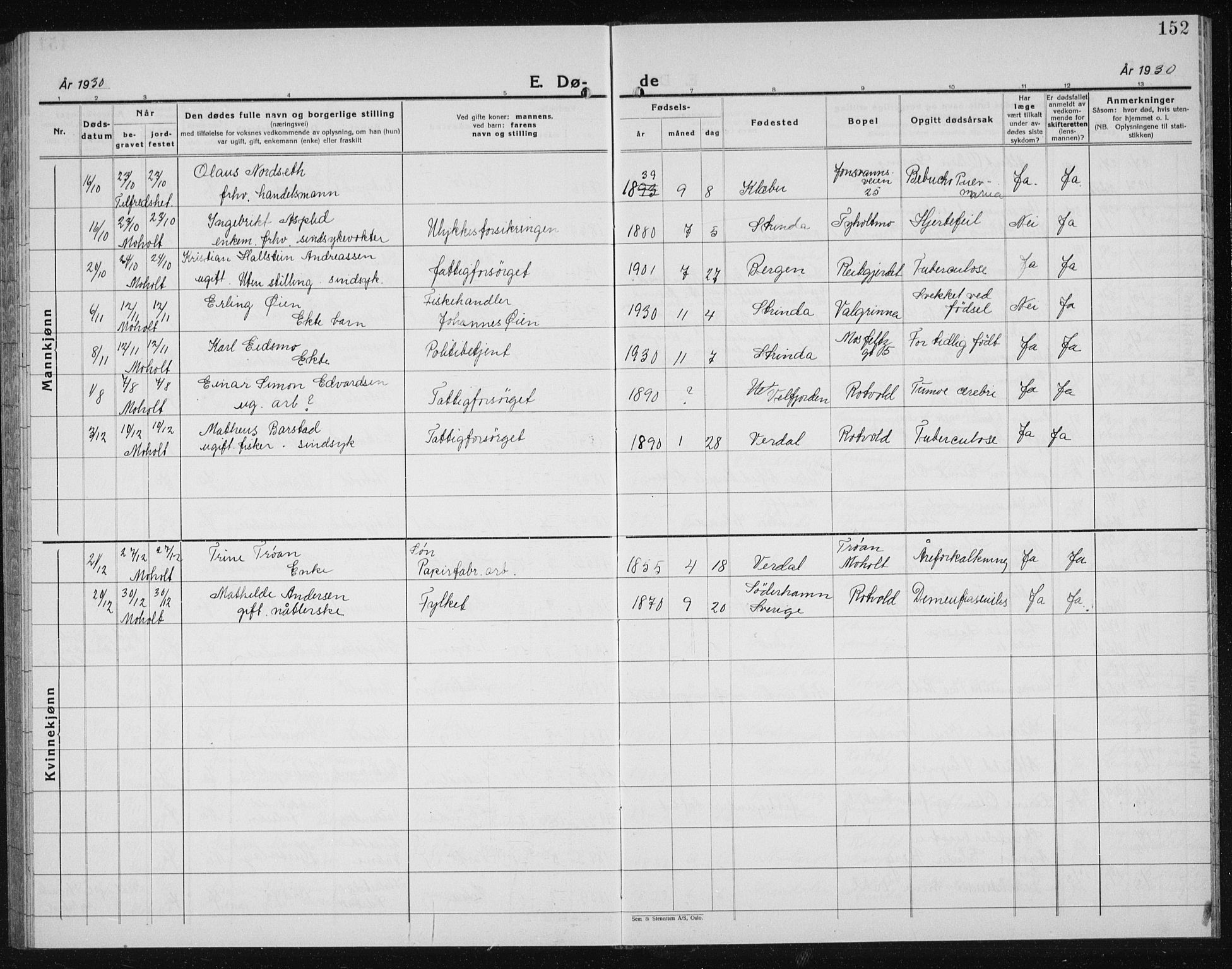 Ministerialprotokoller, klokkerbøker og fødselsregistre - Sør-Trøndelag, SAT/A-1456/607/L0327: Klokkerbok nr. 607C01, 1930-1939, s. 152