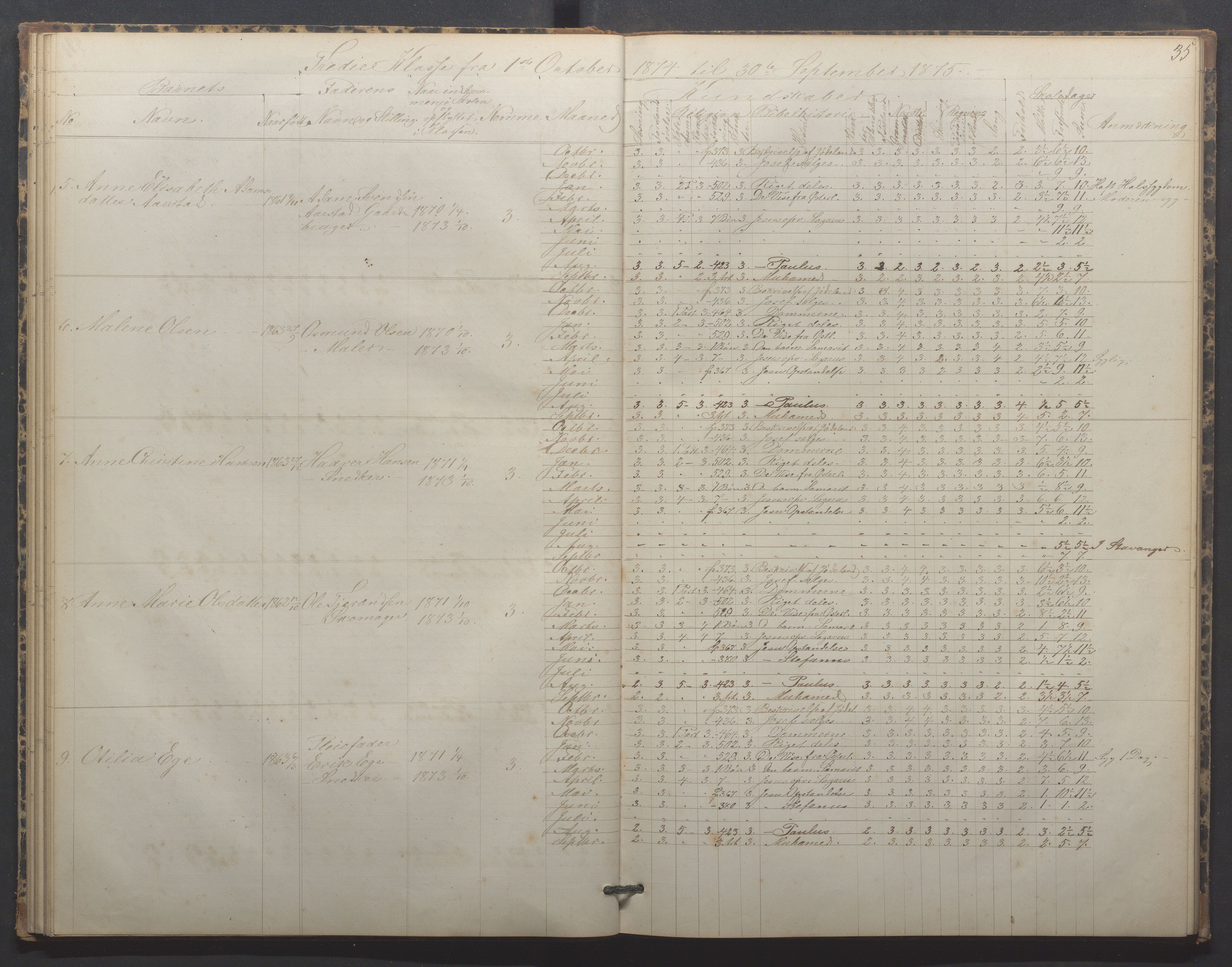 Egersund kommune (Ladested) - Egersund almueskole/folkeskole, IKAR/K-100521/H/L0015: Skoleprotokoll - Almueskolen, 3. klasse, 1873-1877, s. 35