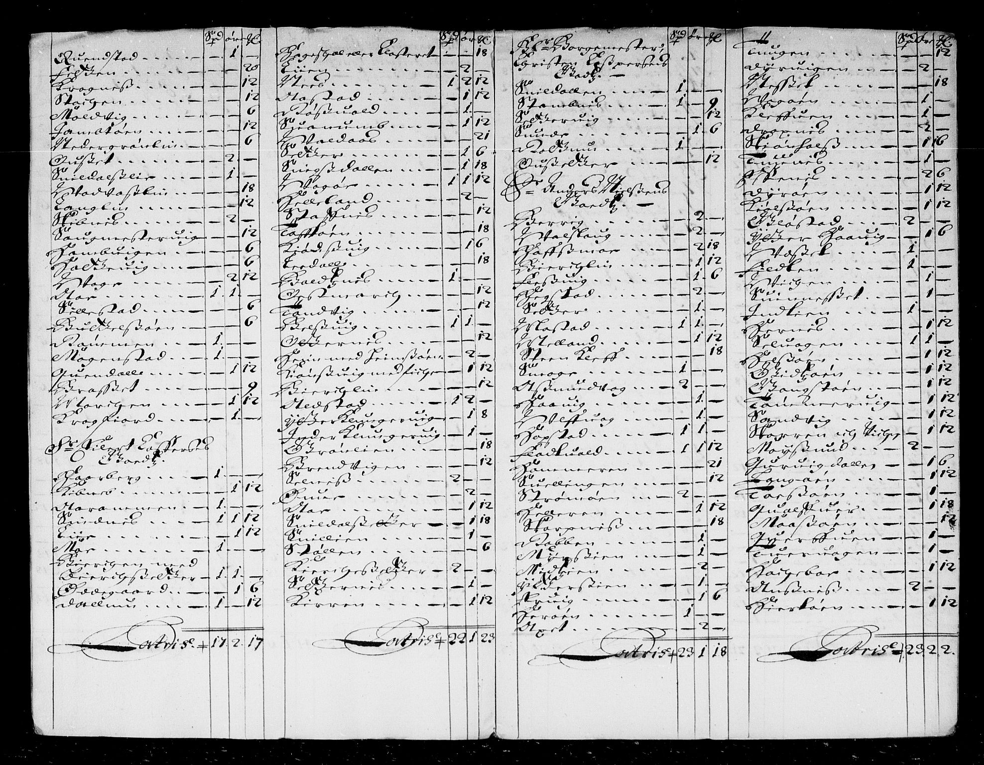 Rentekammeret inntil 1814, Reviderte regnskaper, Stiftamtstueregnskaper, Trondheim stiftamt og Nordland amt, AV/RA-EA-6044/R/Rd/L0045: Trondheim stiftamt, 1674-1676