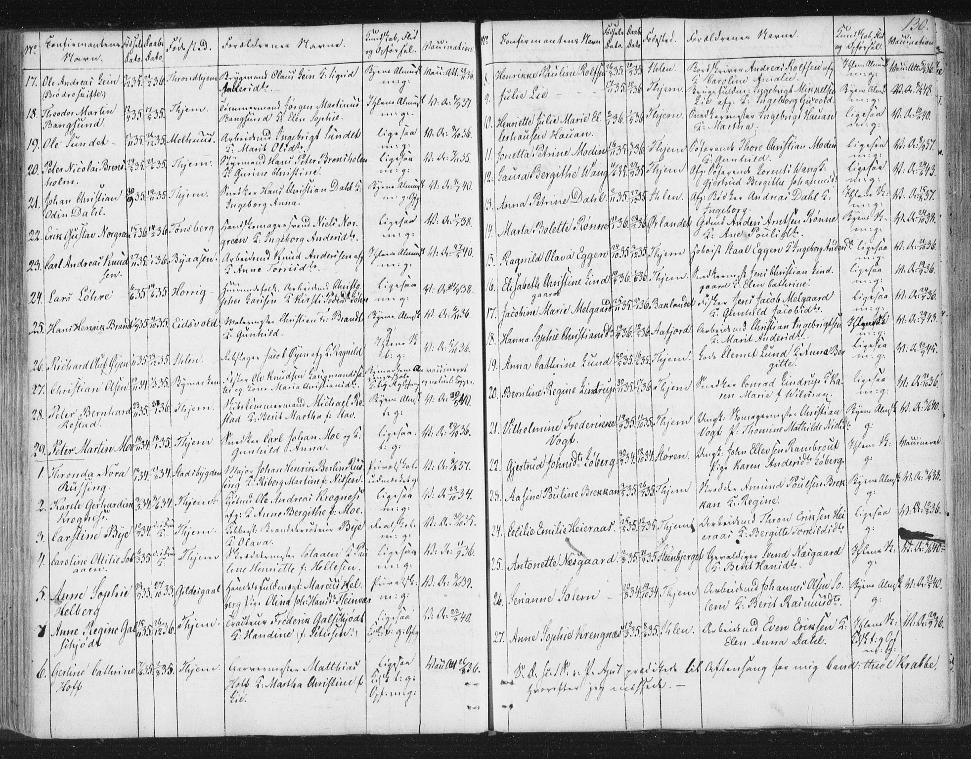 Ministerialprotokoller, klokkerbøker og fødselsregistre - Sør-Trøndelag, AV/SAT-A-1456/602/L0127: Residerende kapellans bok nr. 602B01, 1821-1875, s. 130