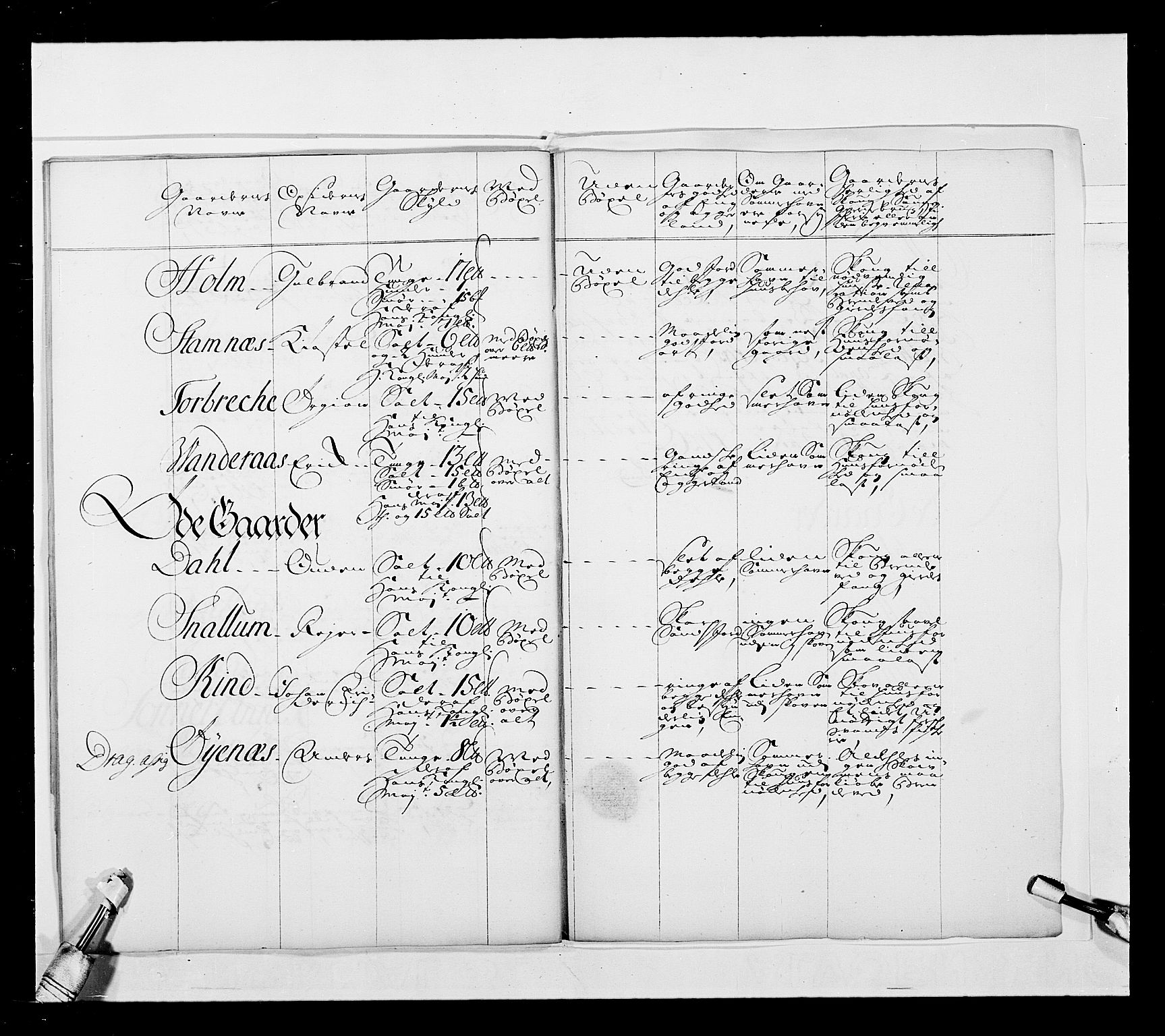 Stattholderembetet 1572-1771, AV/RA-EA-2870/Ek/L0039/0001: Jordebøker o.a. 1720-1728 vedkommende krongodset: / Krongods i Akershus bispedømme, 1725-1727, s. 17