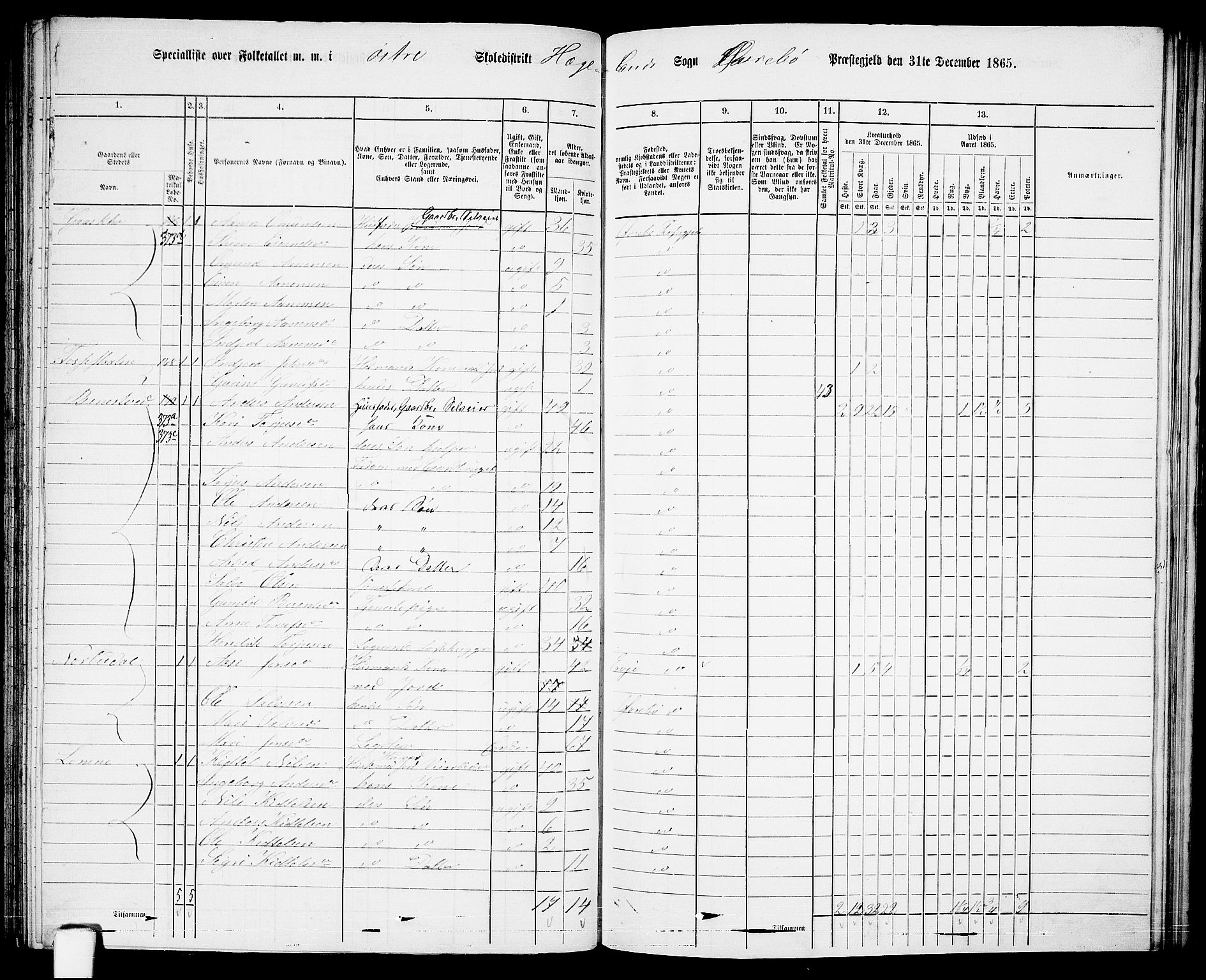 RA, Folketelling 1865 for 1016P Øvrebø prestegjeld, 1865, s. 83