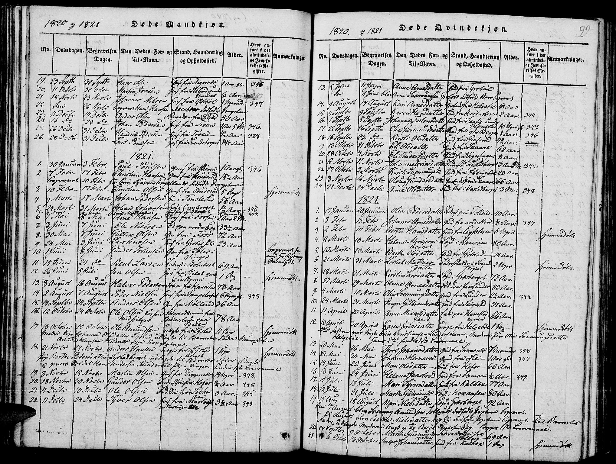 Grue prestekontor, AV/SAH-PREST-036/H/Ha/Hab/L0001: Klokkerbok nr. 1, 1814-1841, s. 99