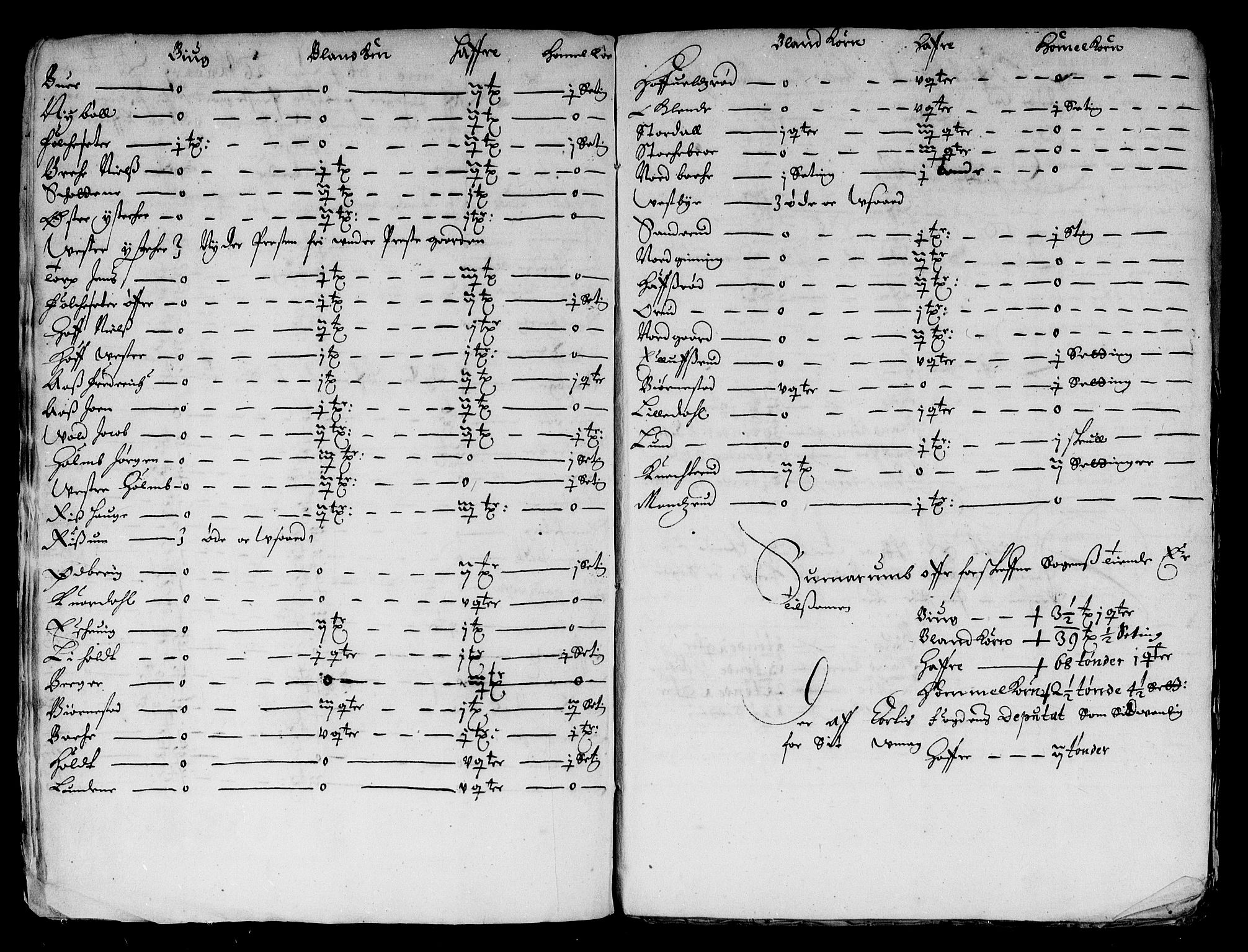 Rentekammeret inntil 1814, Reviderte regnskaper, Stiftamtstueregnskaper, Landkommissariatet på Akershus og Akershus stiftamt, AV/RA-EA-5869/R/Ra/L0015: Landkommissariatet på Akershus, 1663